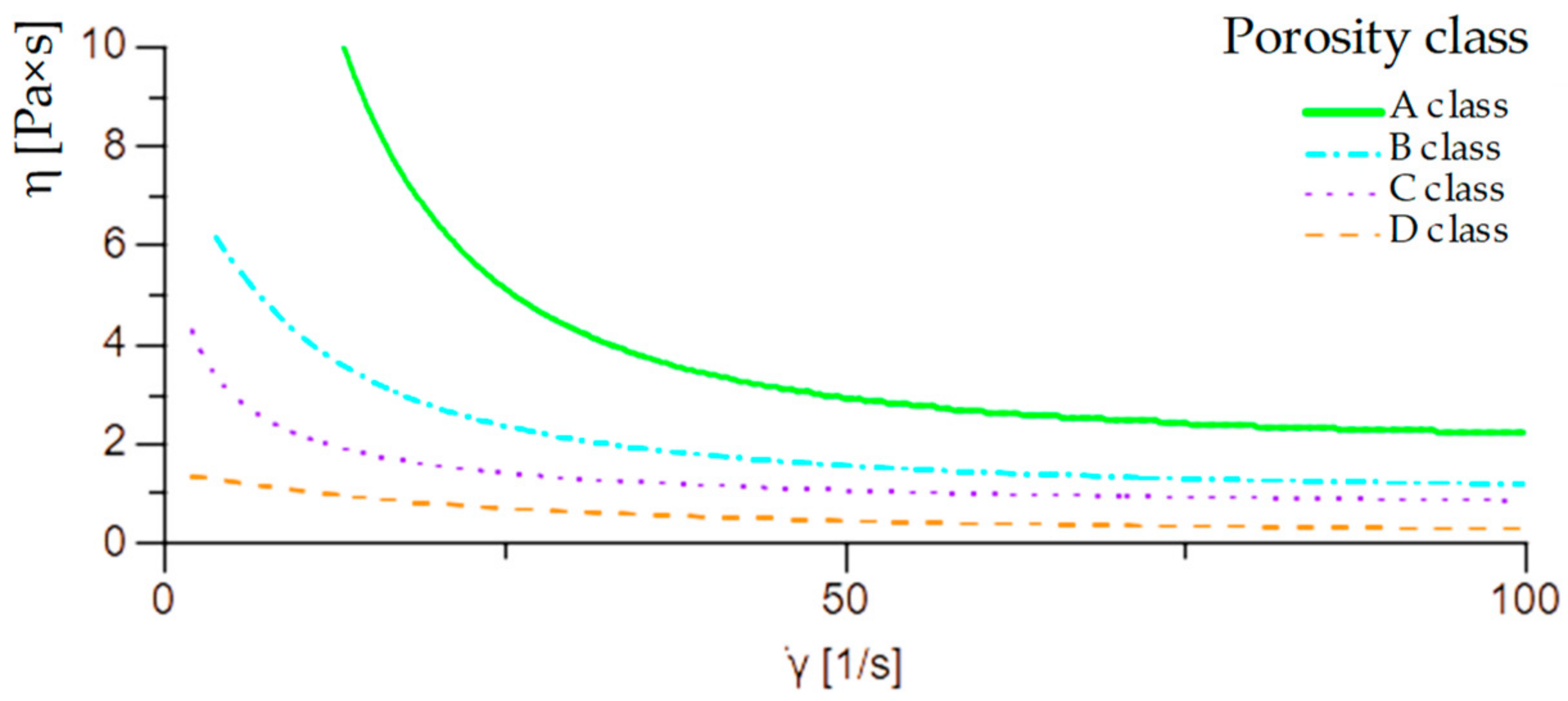 Processes 09 01373 g005 550