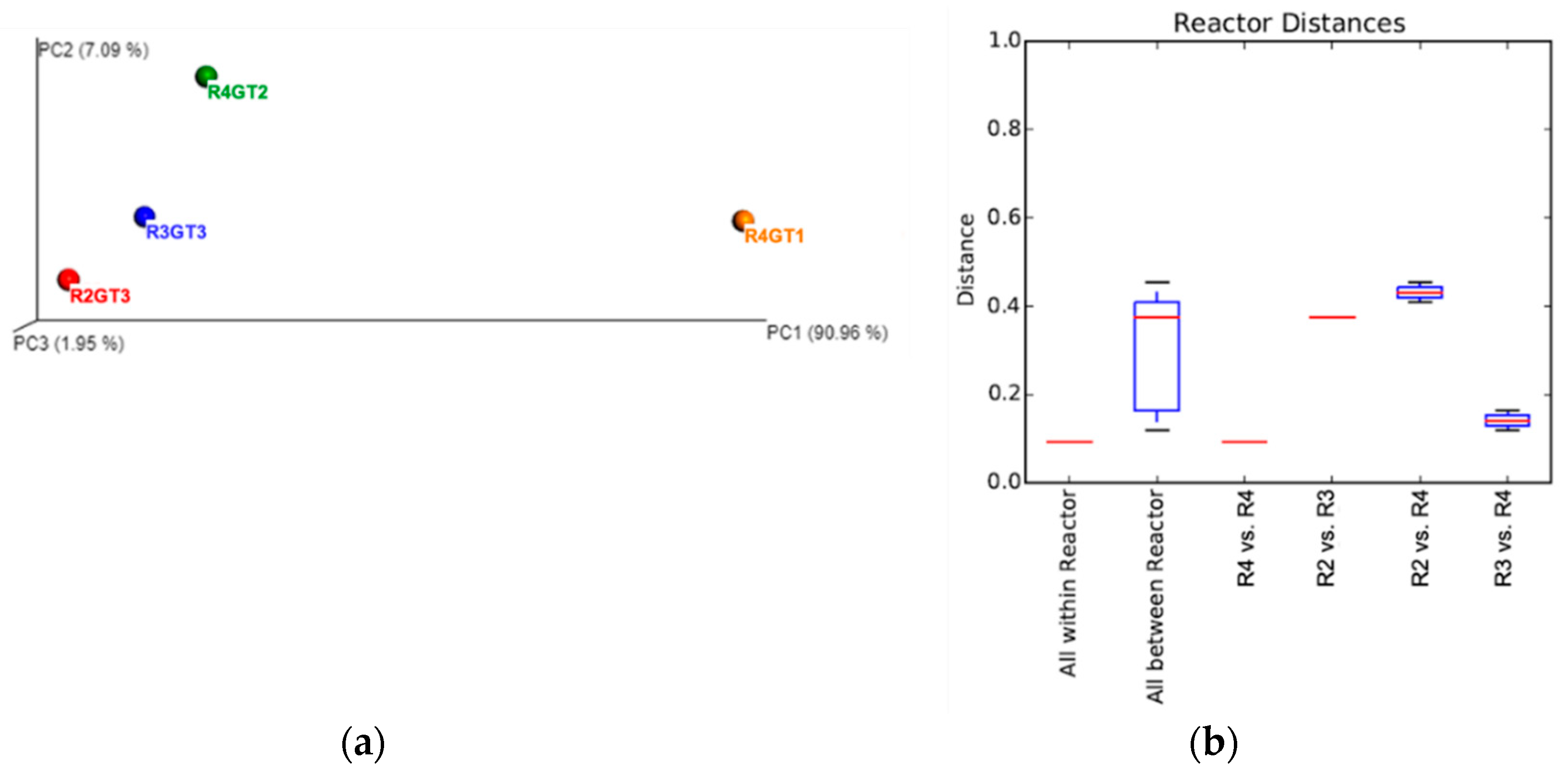 Processes 09 01377 g005