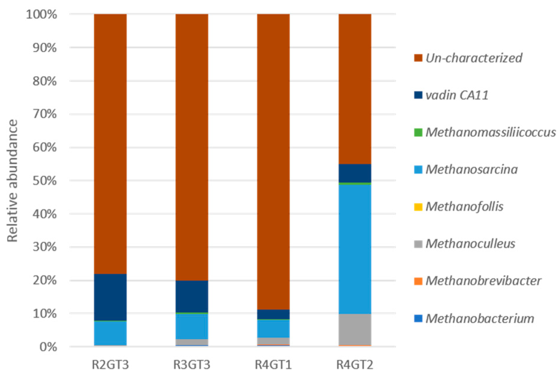Processes 09 01377 g006