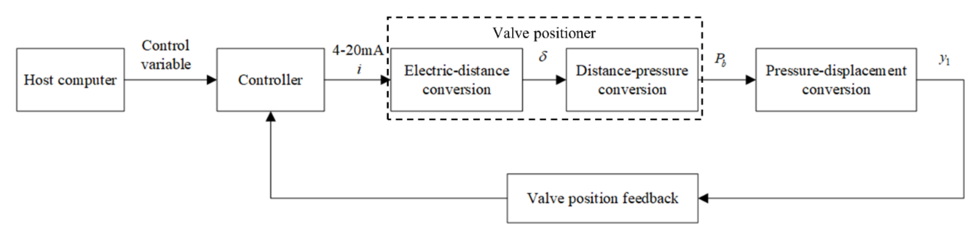 Processes 09 01378 g001