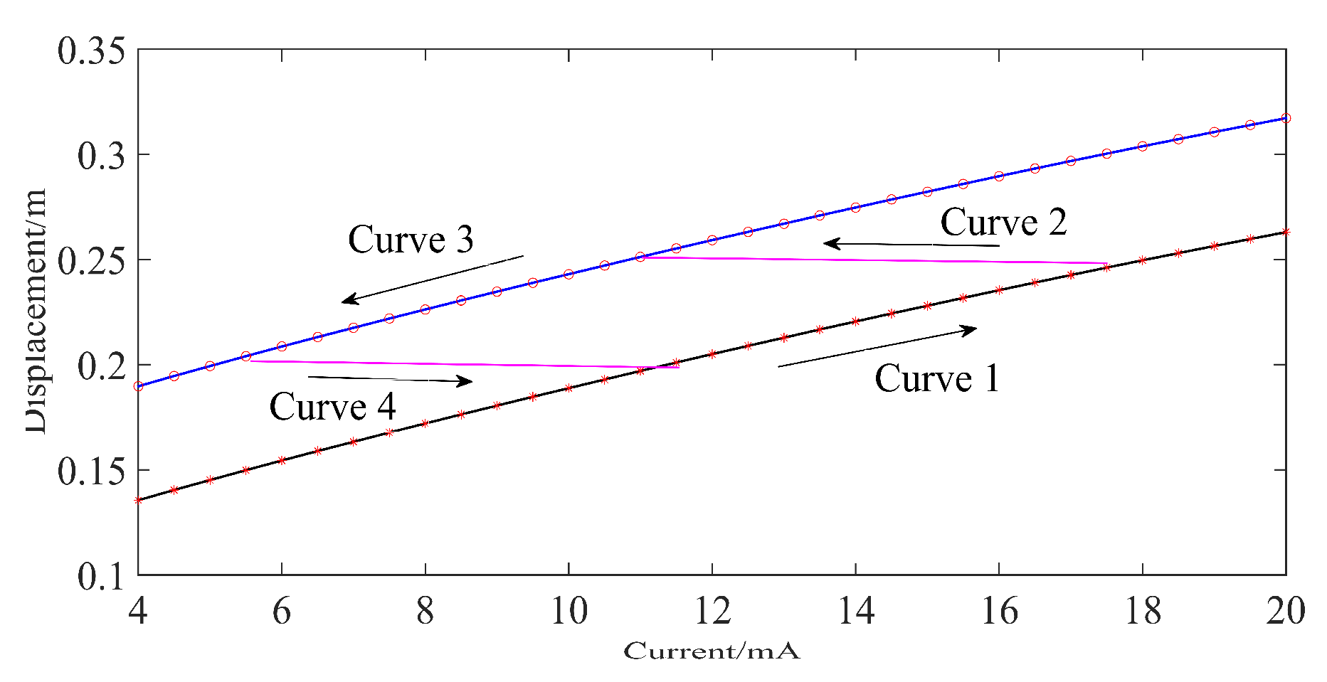 Processes 09 01378 g005