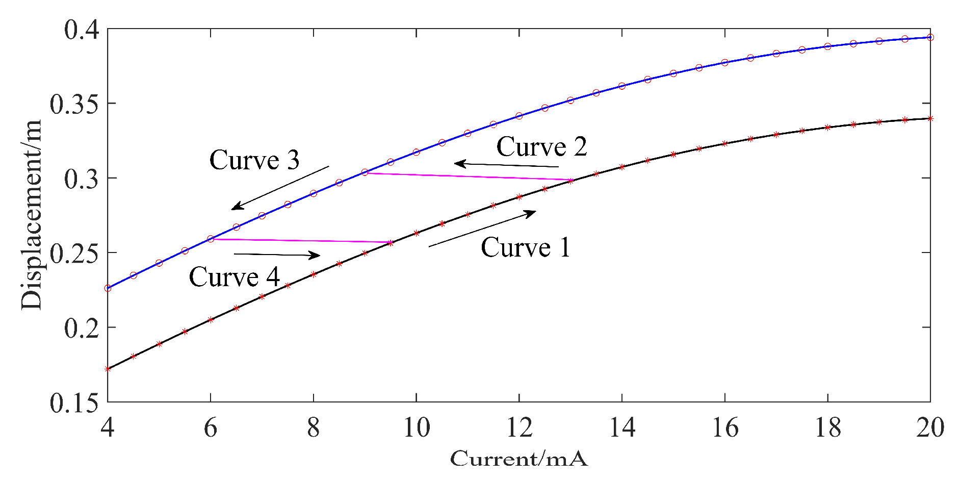 Processes 09 01378 g006
