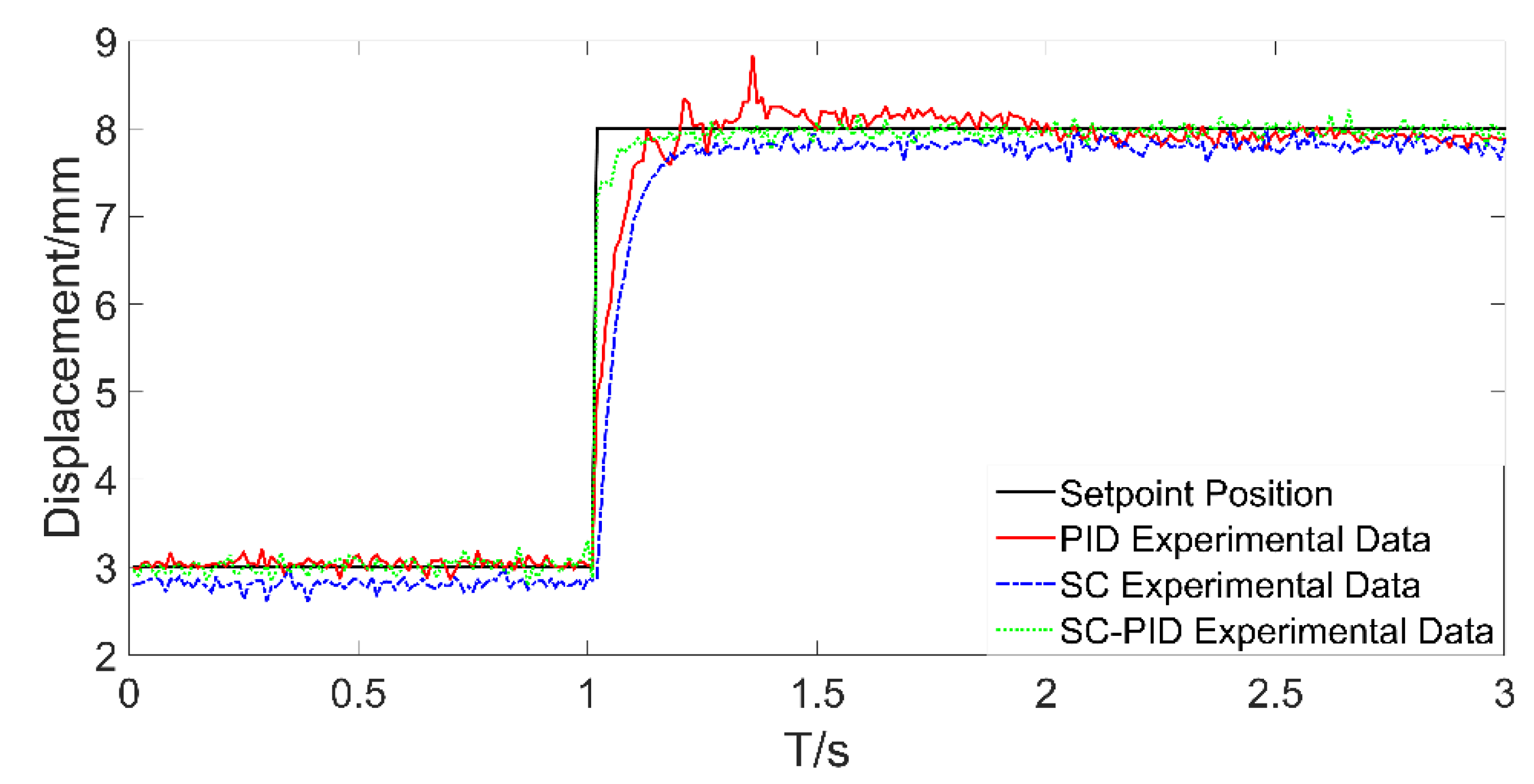 Processes 09 01378 g009