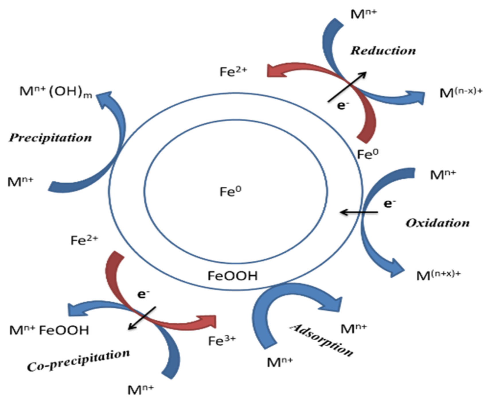 Processes 09 01379 g005