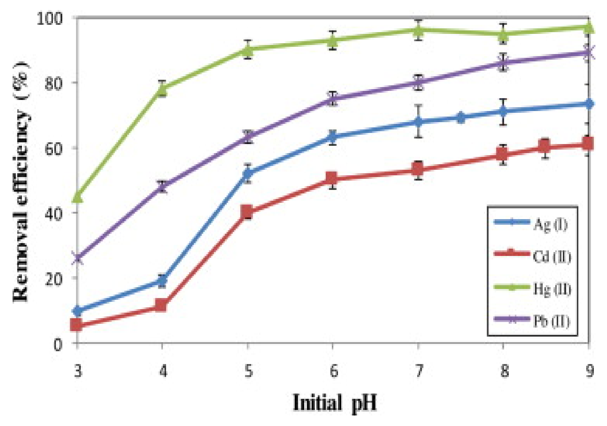 Processes 09 01379 g007