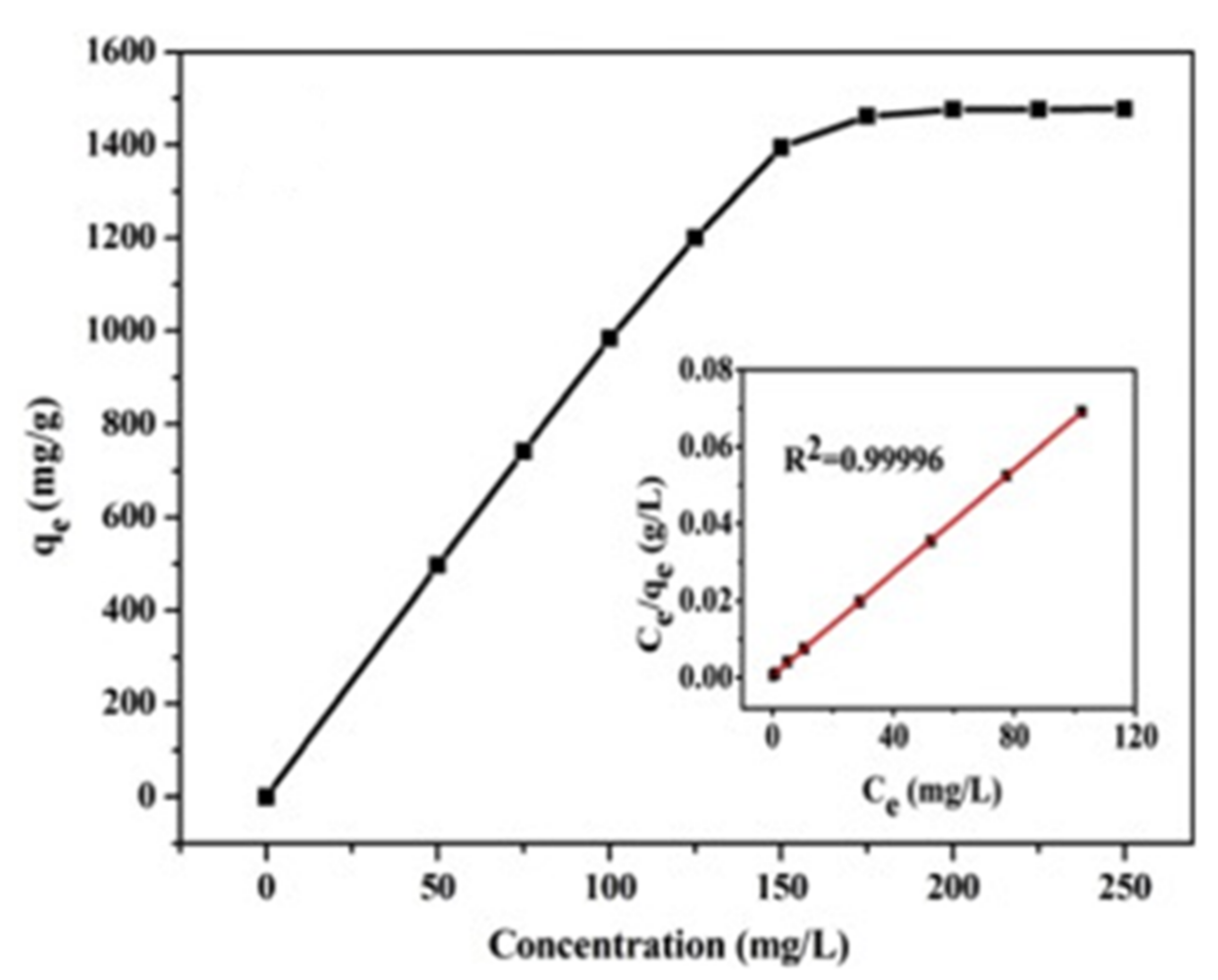 Processes 09 01379 g008
