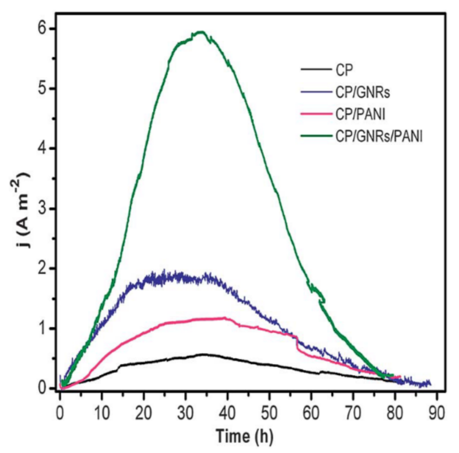 Processes 09 01379 g010