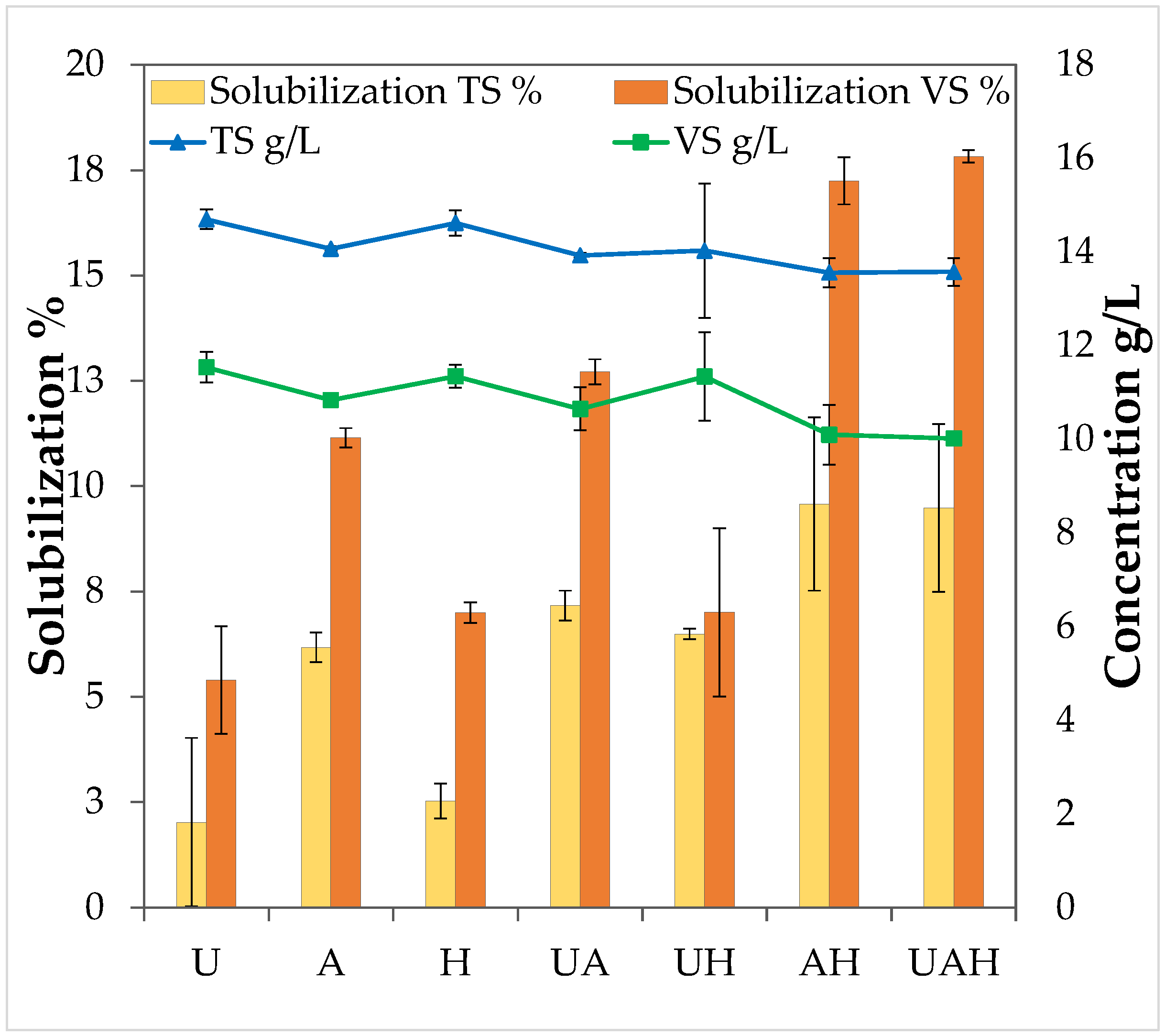 Processes 09 01382 g001 550