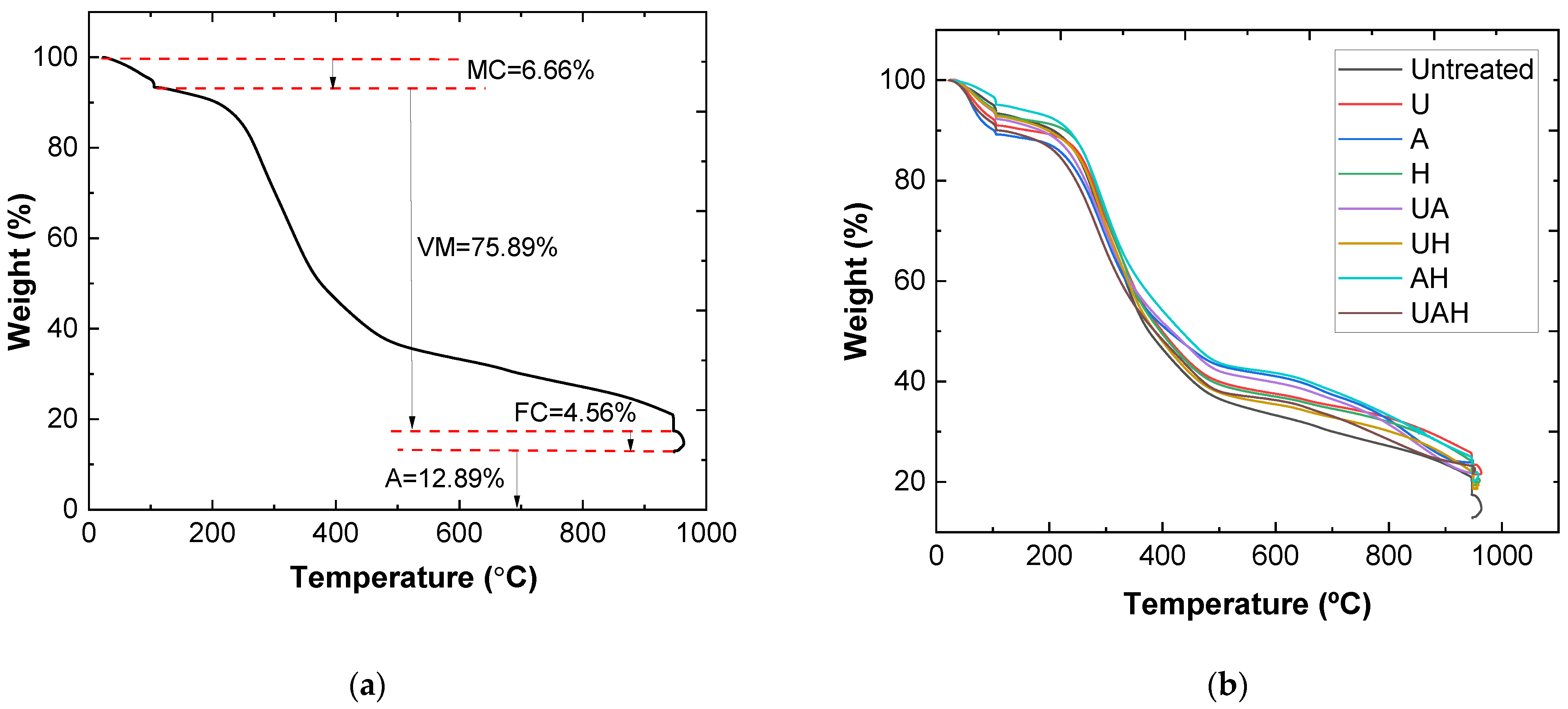 Processes 09 01382 g004 550