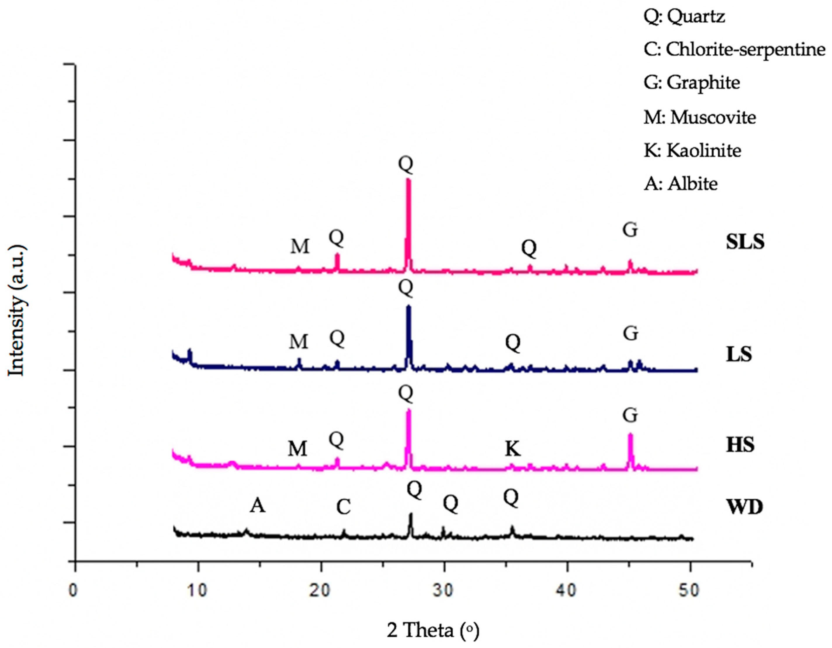 Processes 09 01384 g002 Processes 09 01384 g002