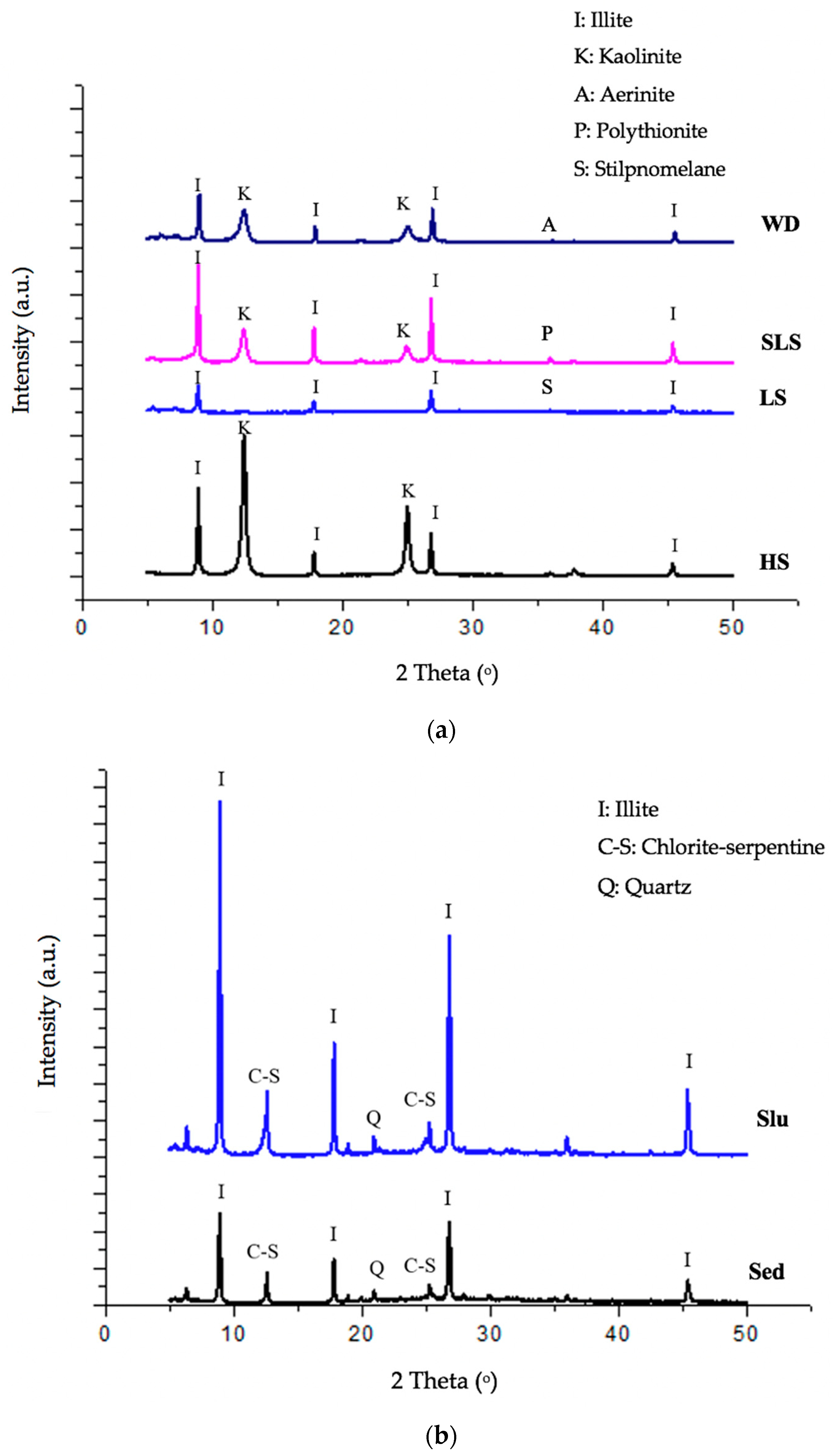 Processes 09 01384 g003 Processes 09 01384 g003