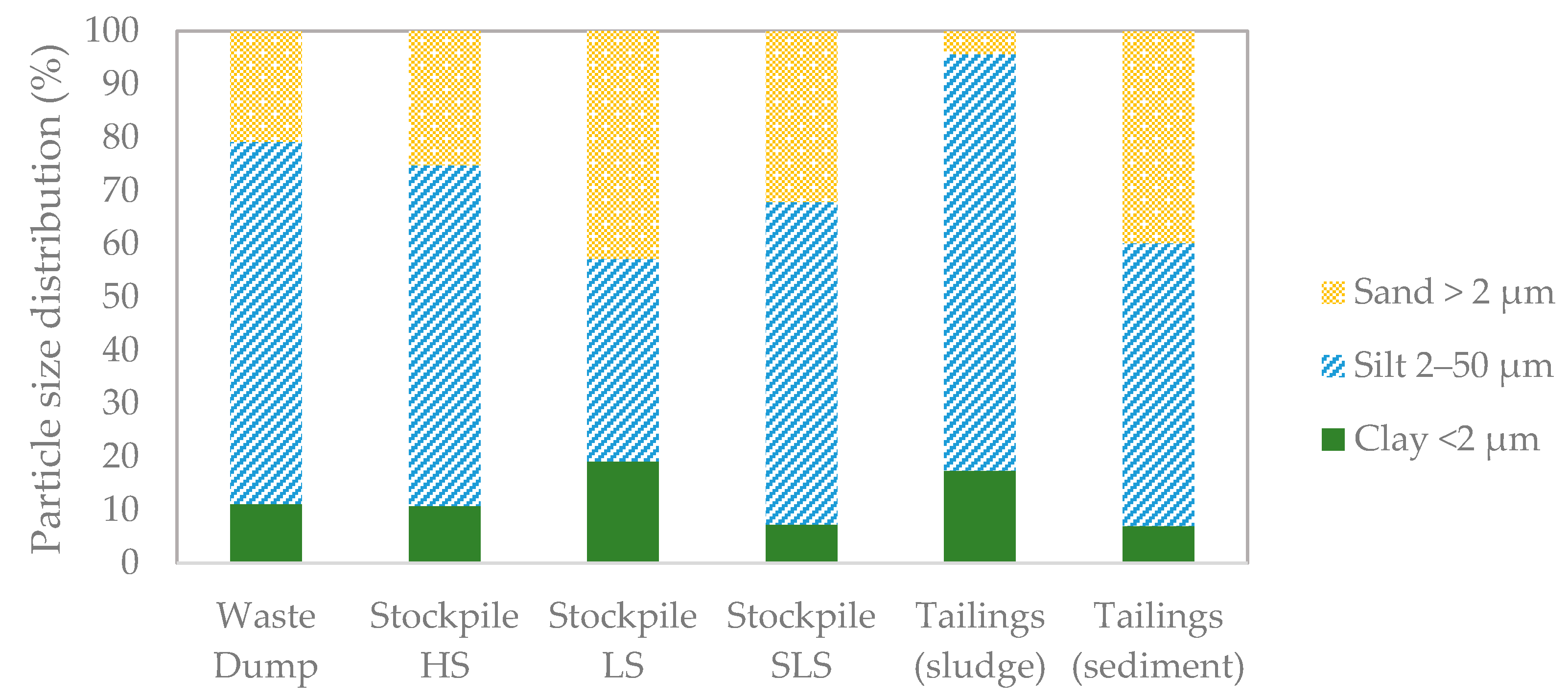 Processes 09 01384 g004 Processes 09 01384 g004