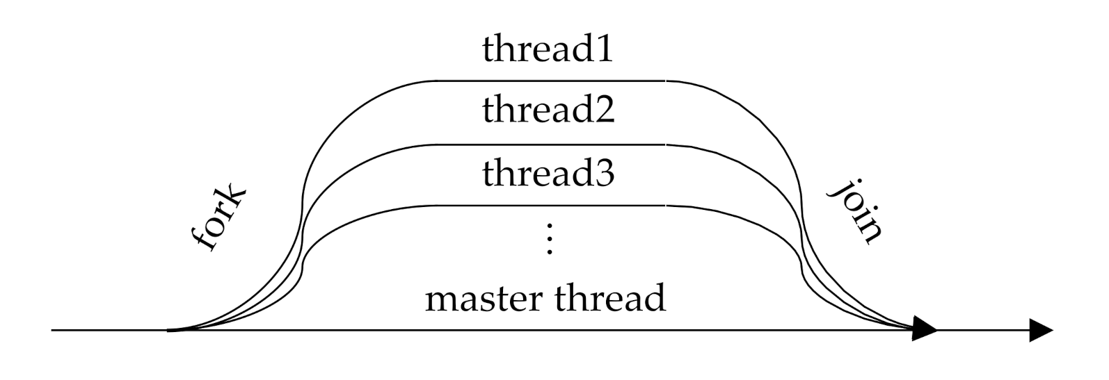 Processes 09 01386 g005 550