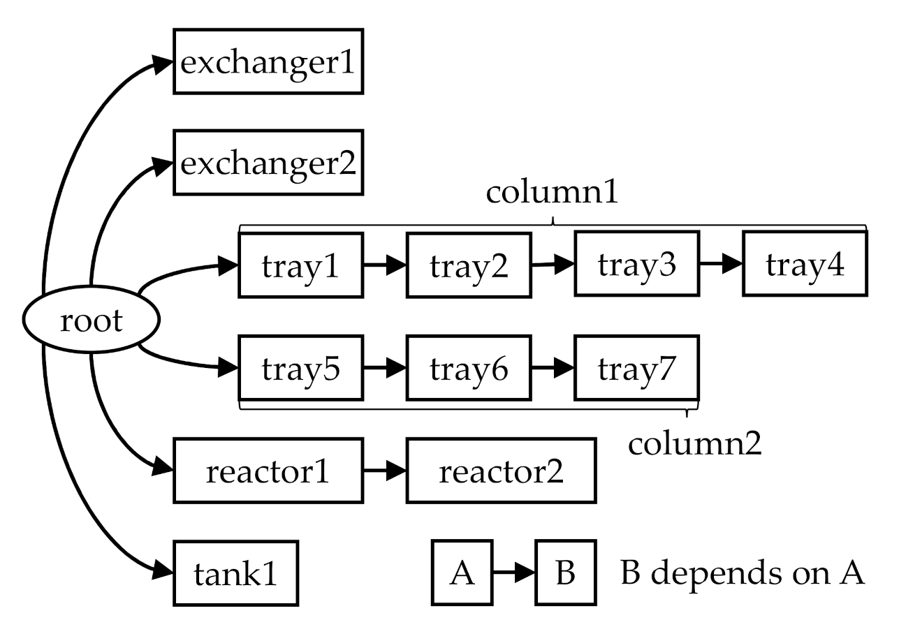 Processes 09 01386 g007 550