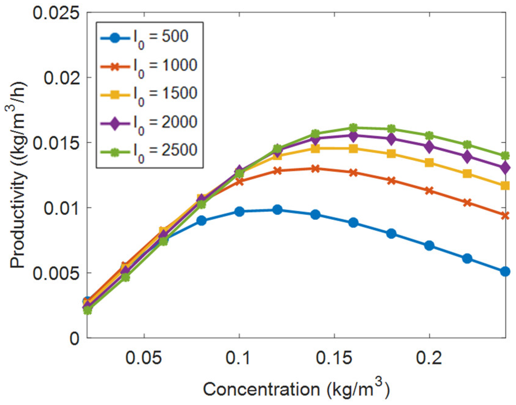 Processes 09 01387 g007