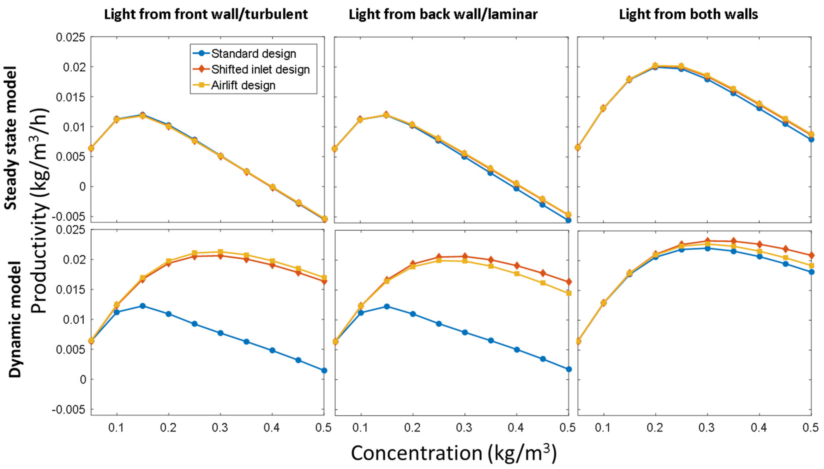 Processes 09 01387 g009