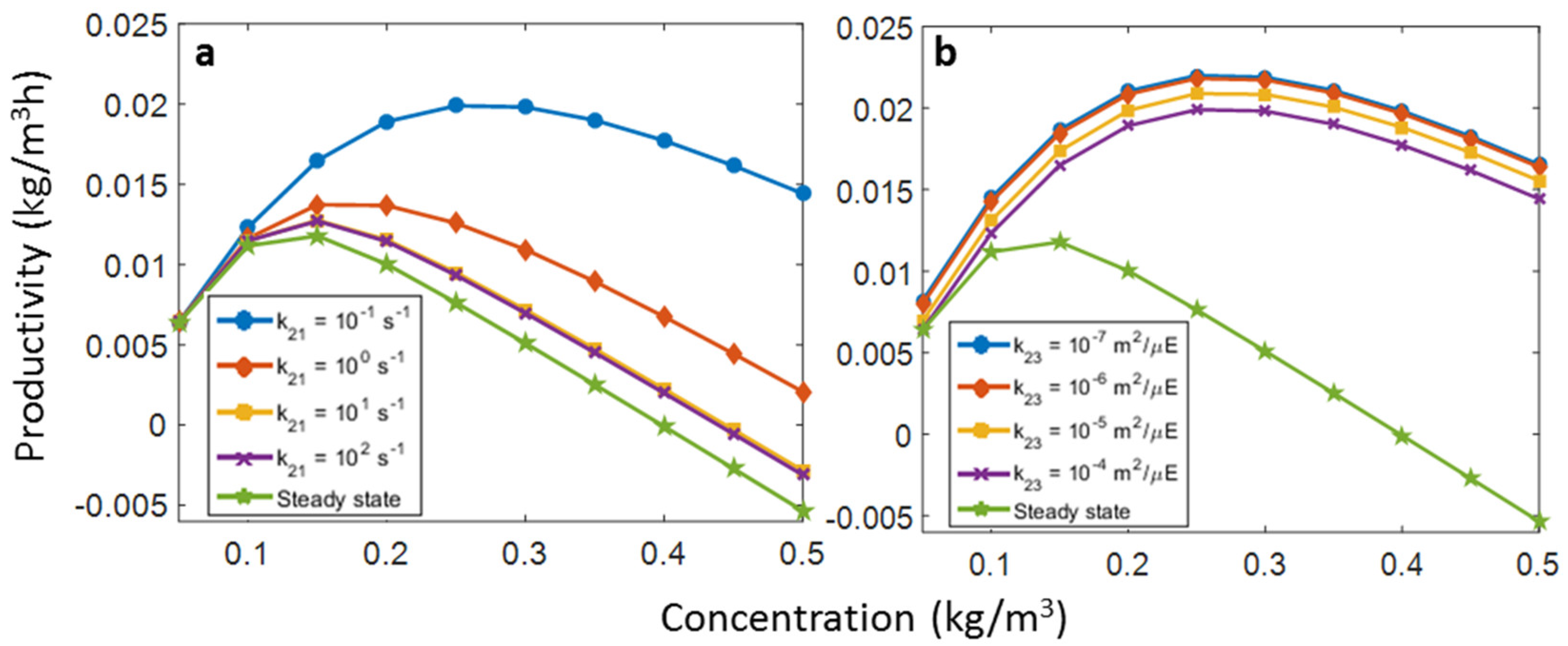Processes 09 01387 g010