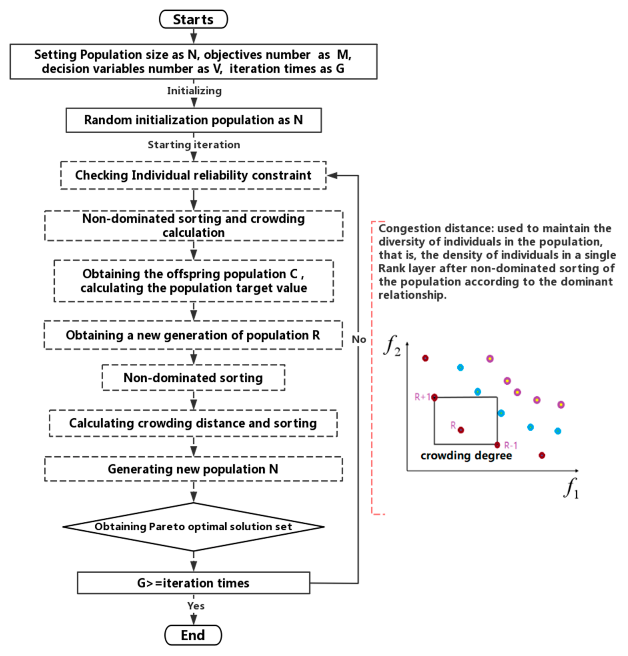 Processes 09 01388 g002