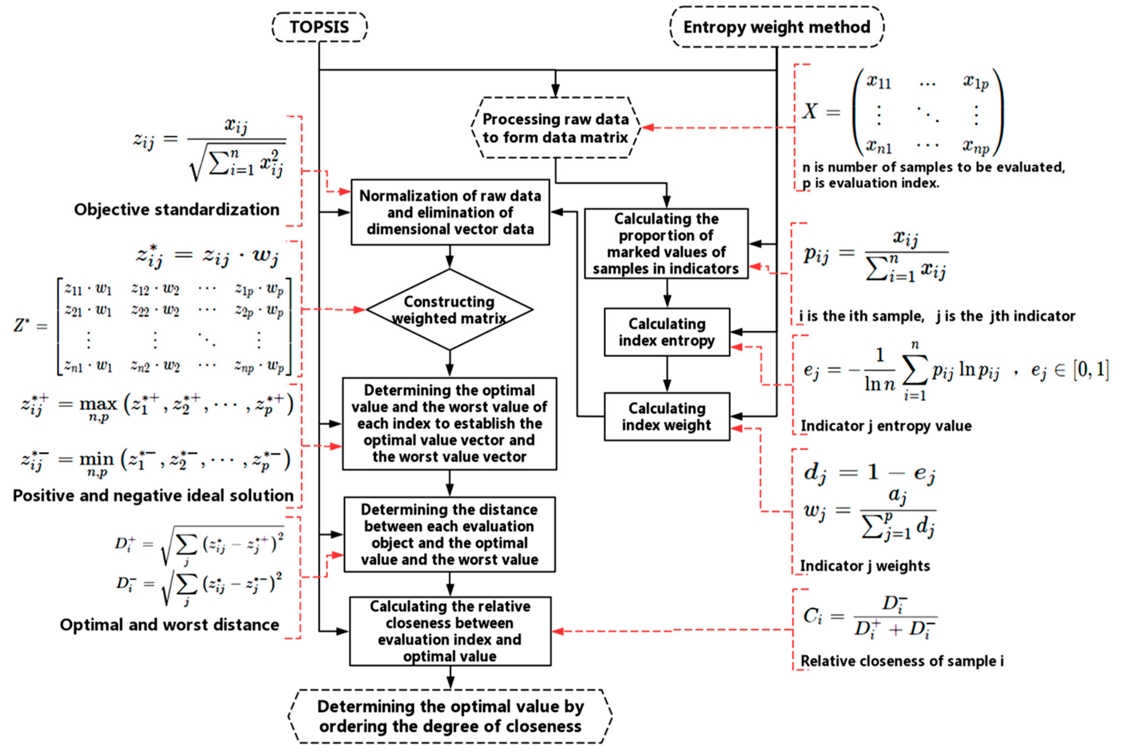 Processes 09 01388 g004