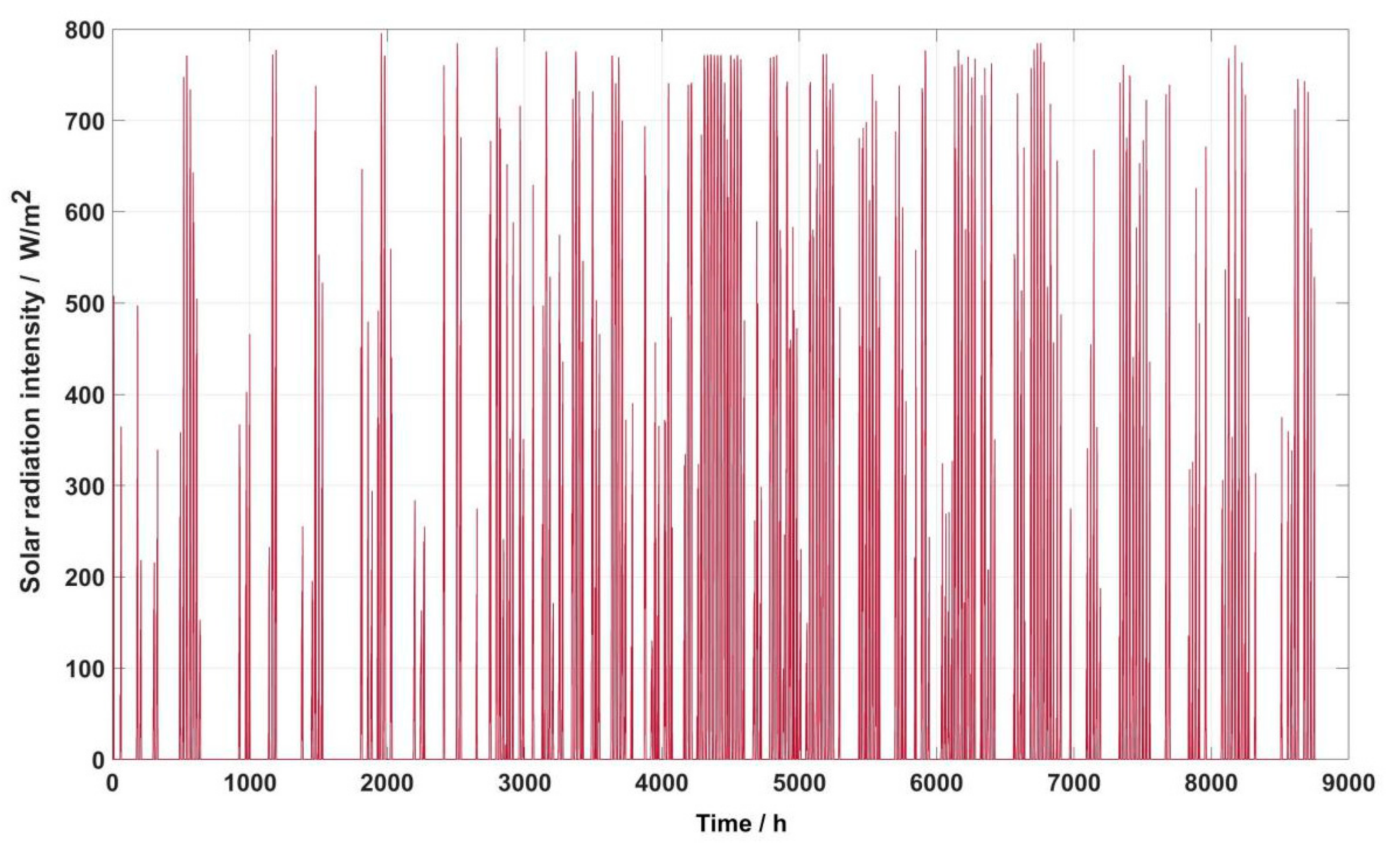 Processes 09 01388 g005