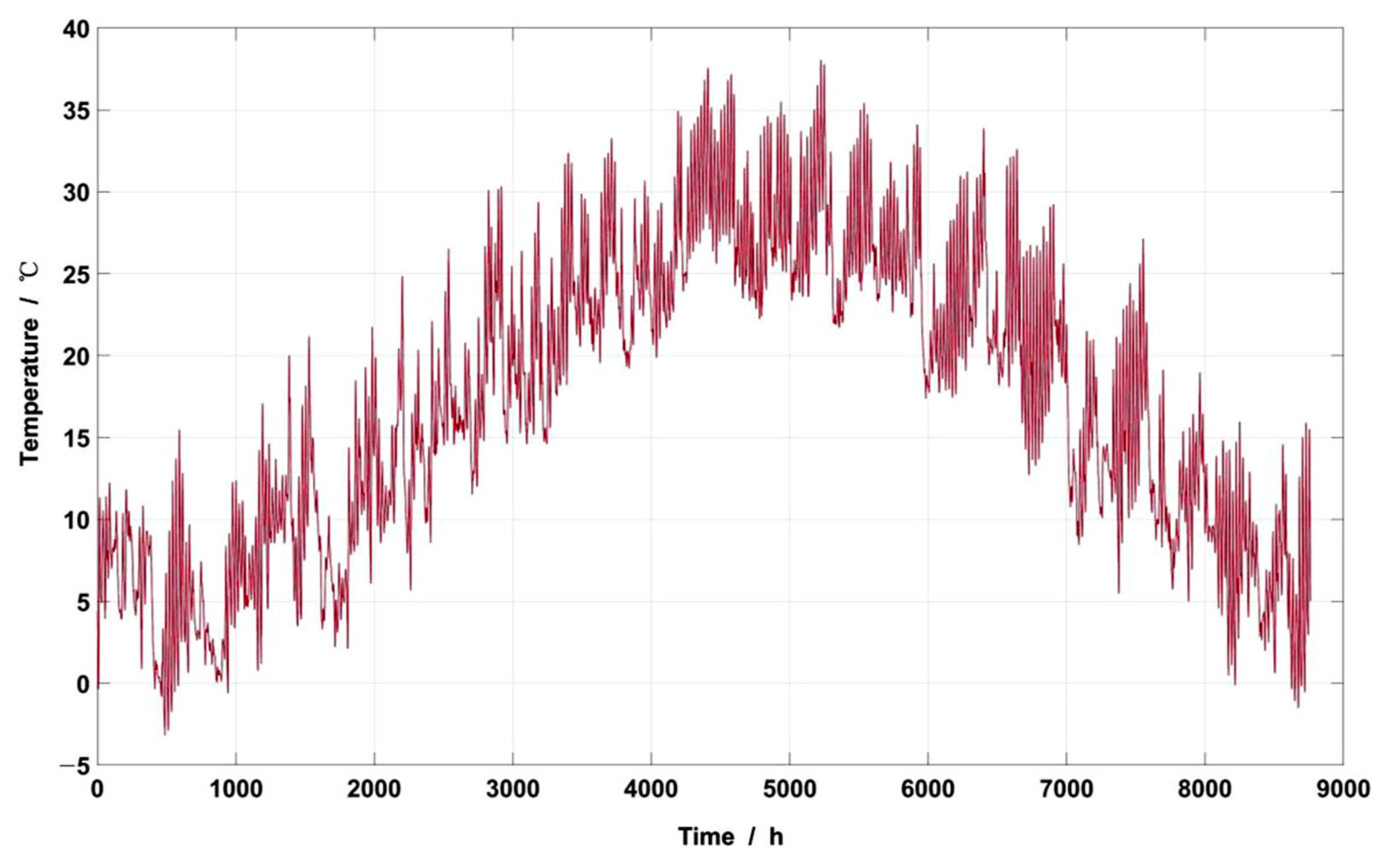 Processes 09 01388 g006