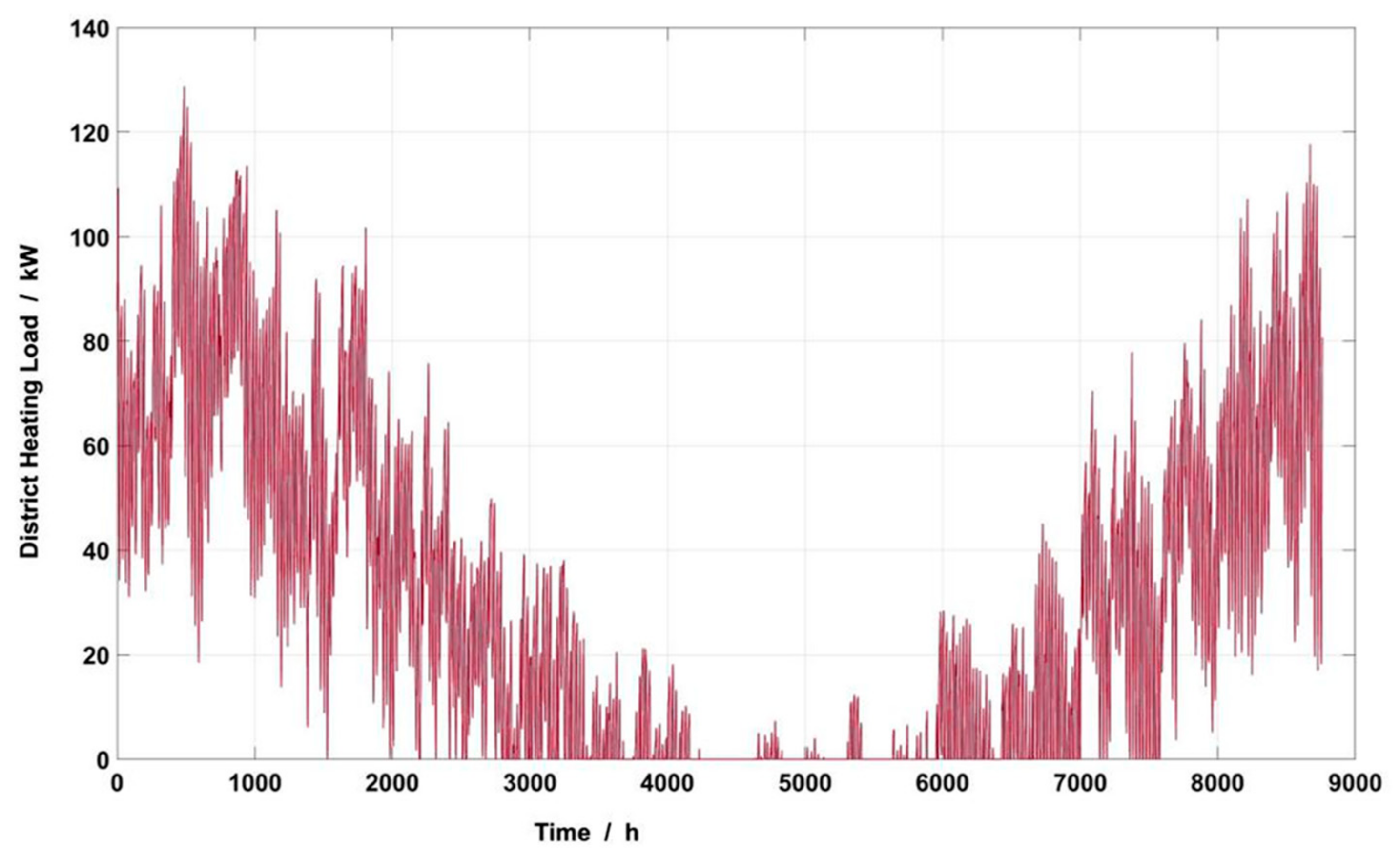 Processes 09 01388 g007