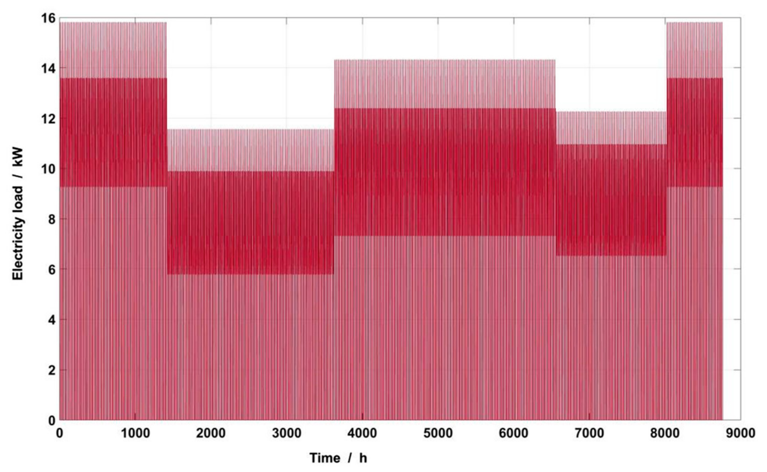 Processes 09 01388 g010
