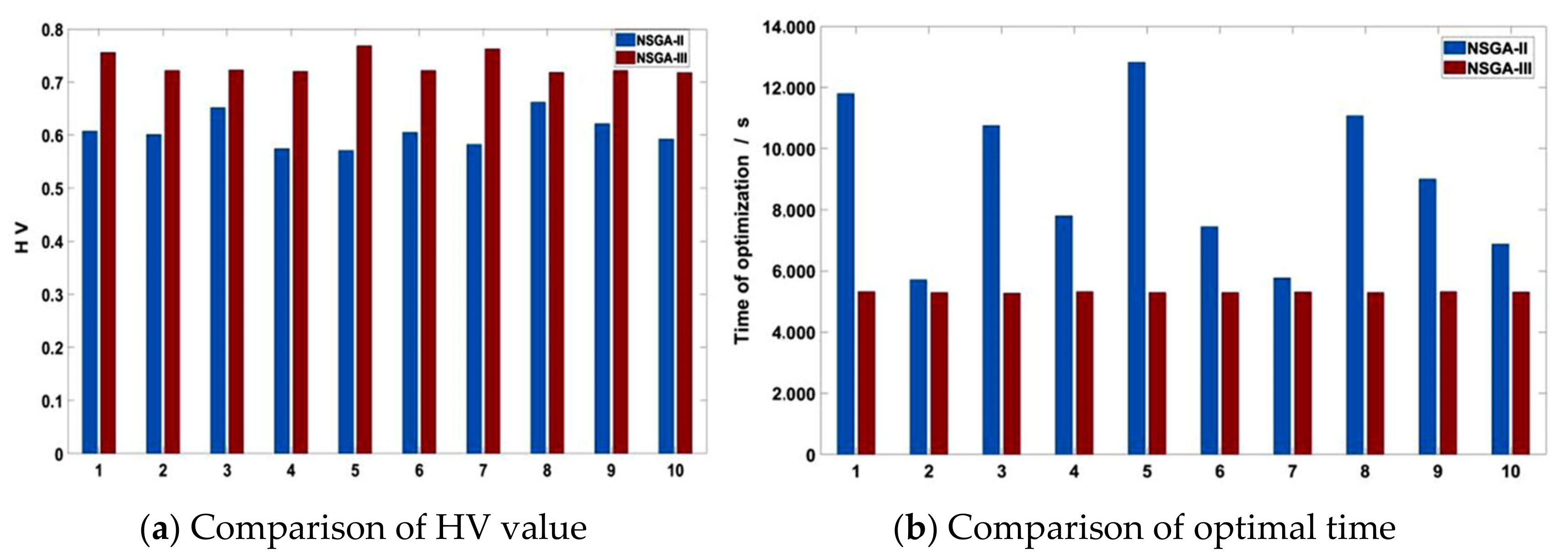 Processes 09 01388 g019