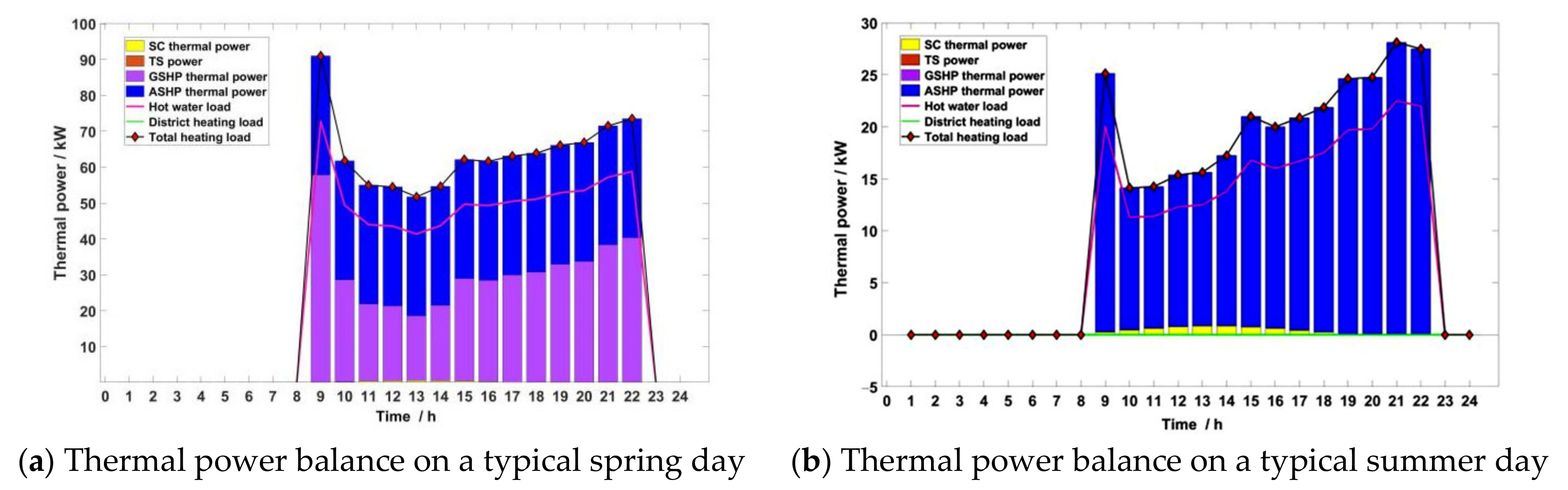 Processes 09 01388 g021a