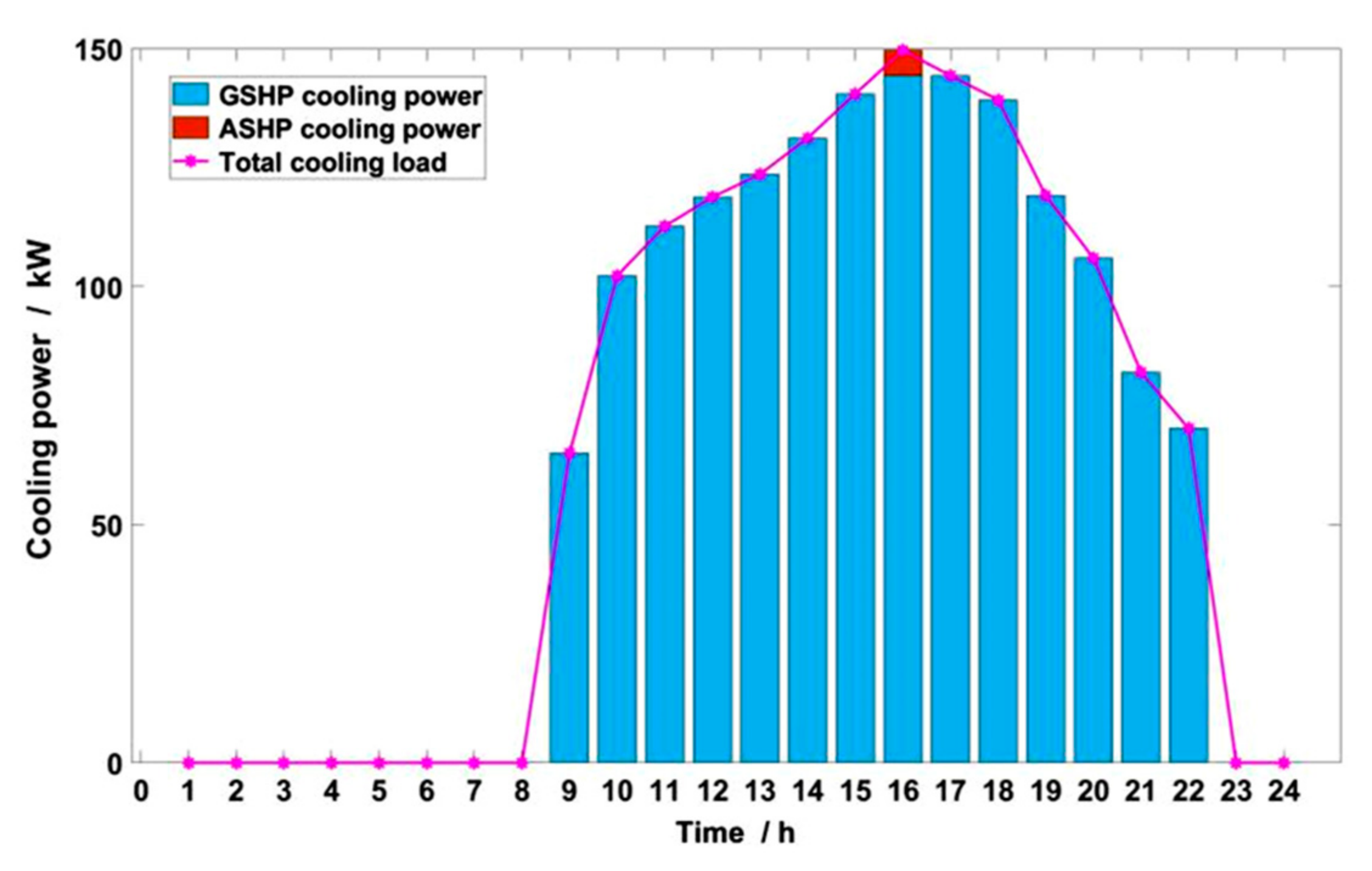 Processes 09 01388 g022