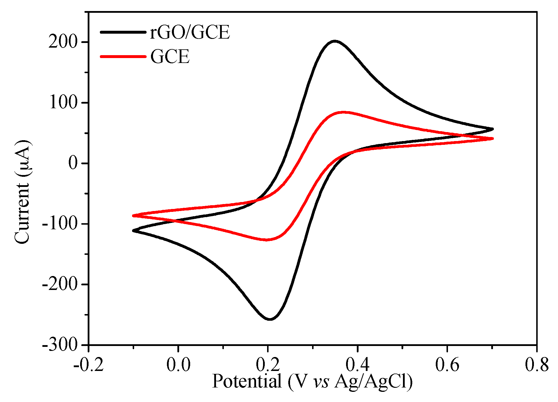 Processes 09 01389 g001 550