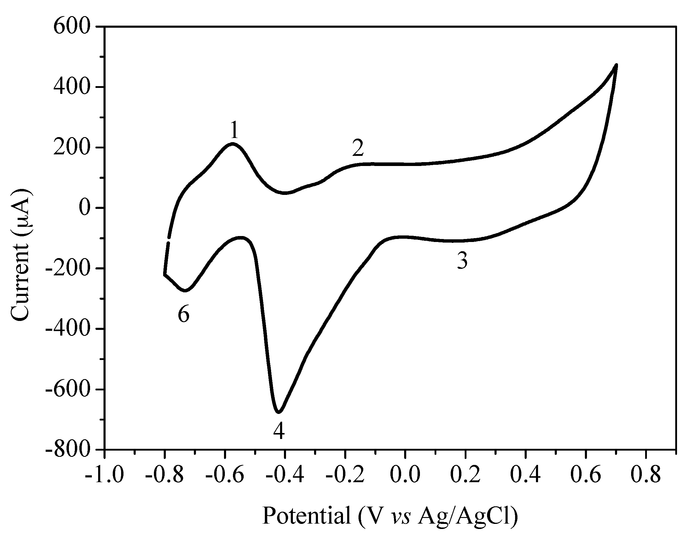 Processes 09 01389 g003 550