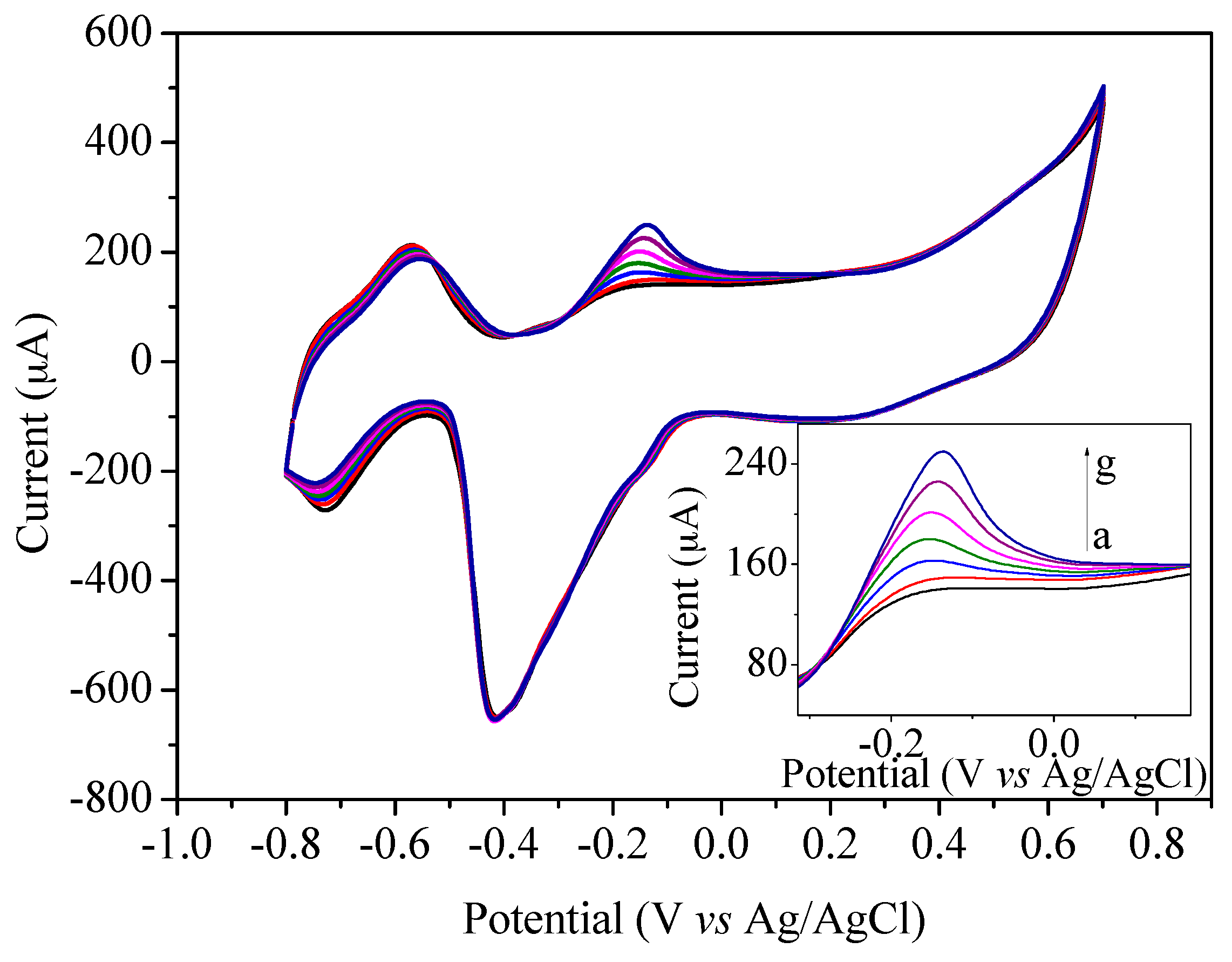 Processes 09 01389 g004 550