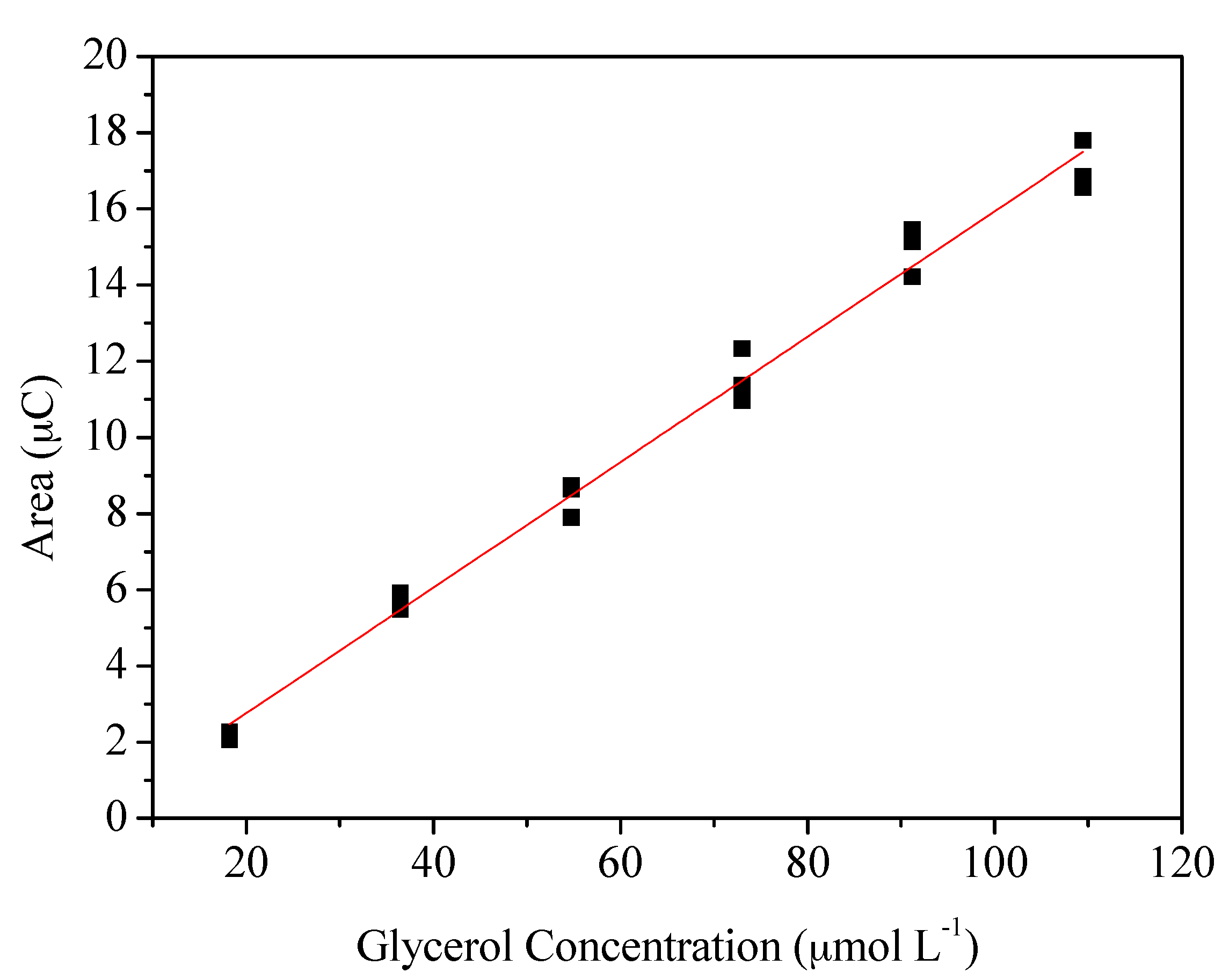 Processes 09 01389 g005 550
