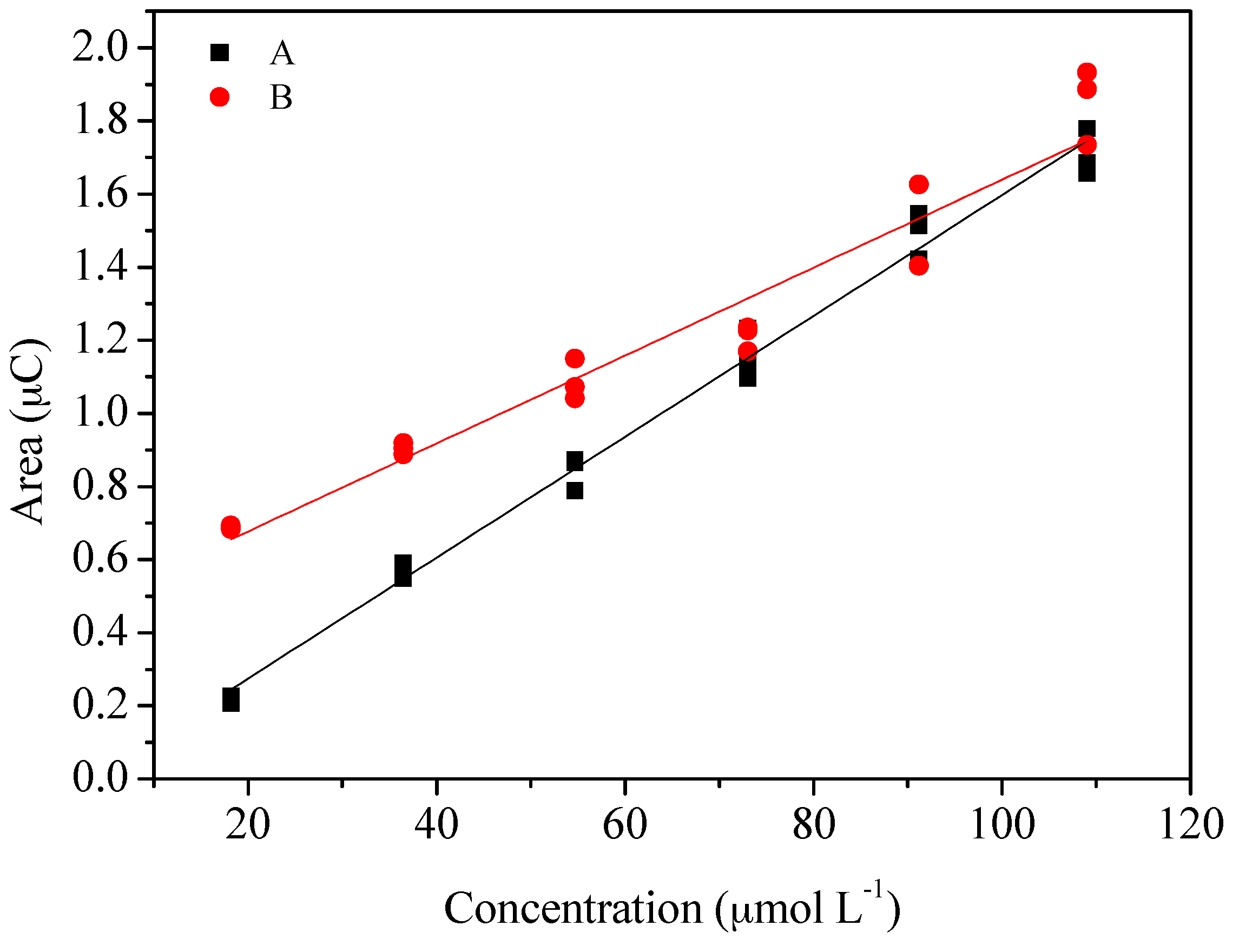Processes 09 01389 g006 550