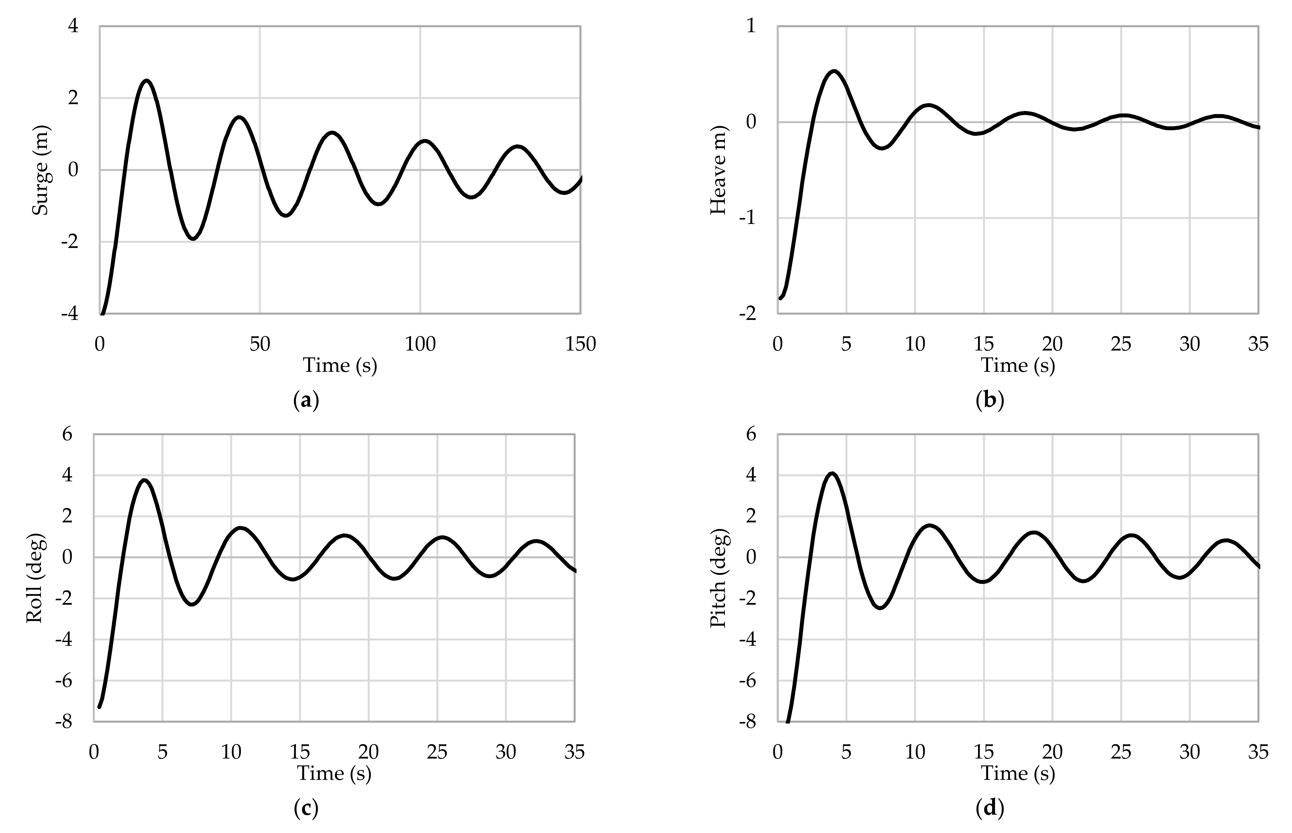 Processes 09 01390 g006 550