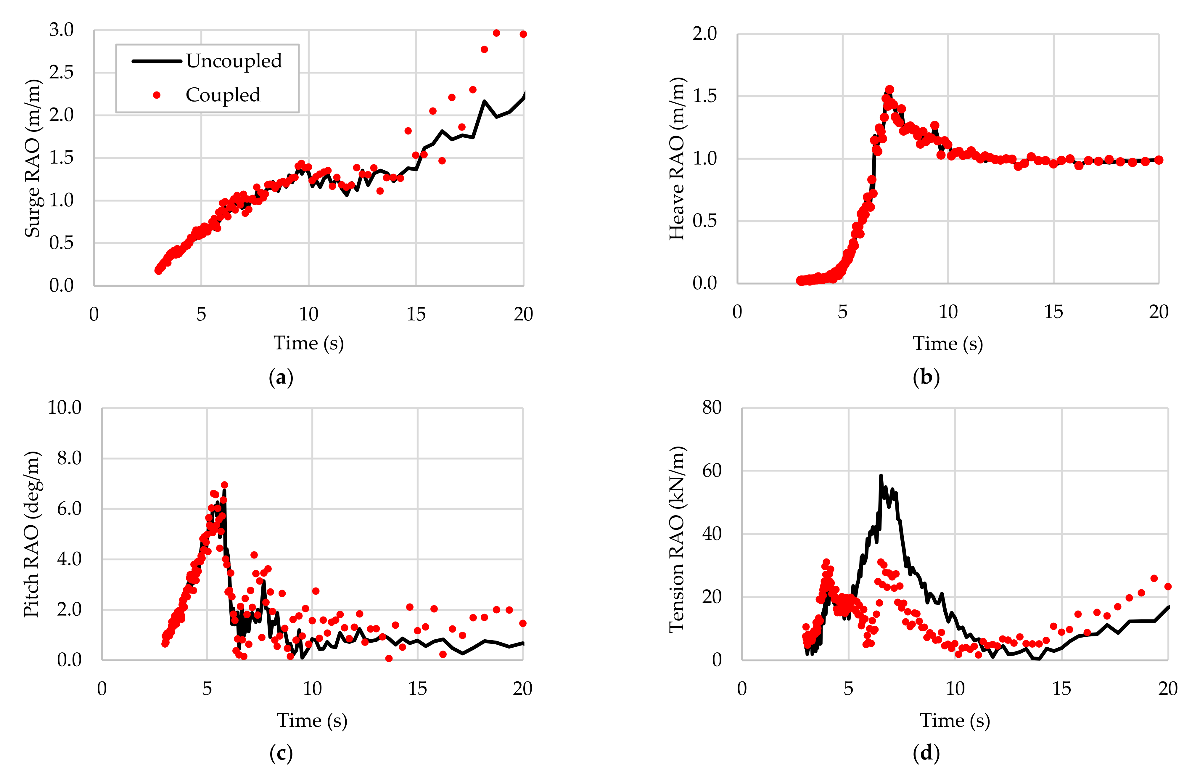 Processes 09 01390 g007 550