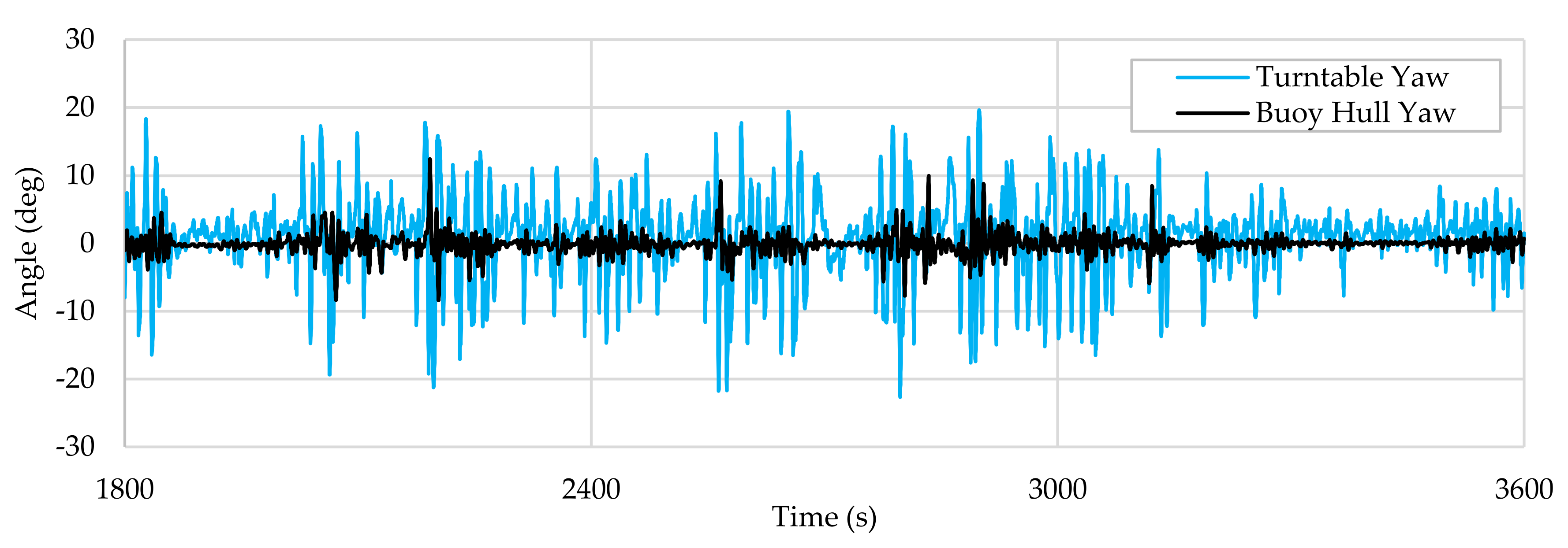 Processes 09 01390 g009 550