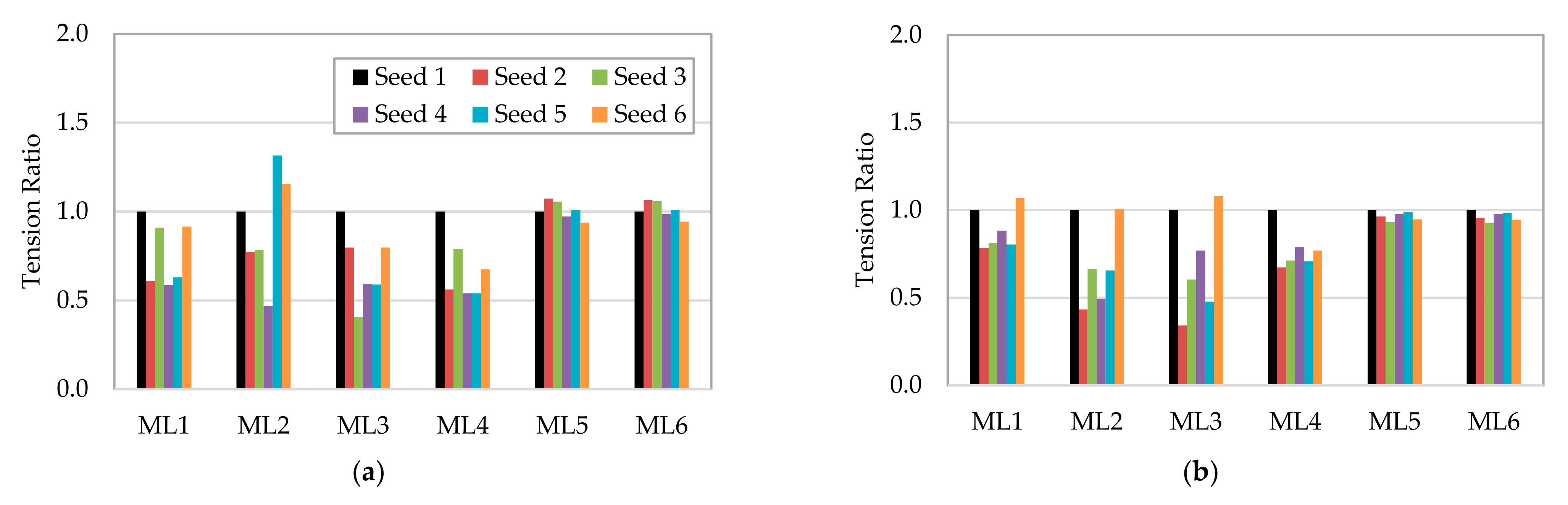 Processes 09 01390 g015 550