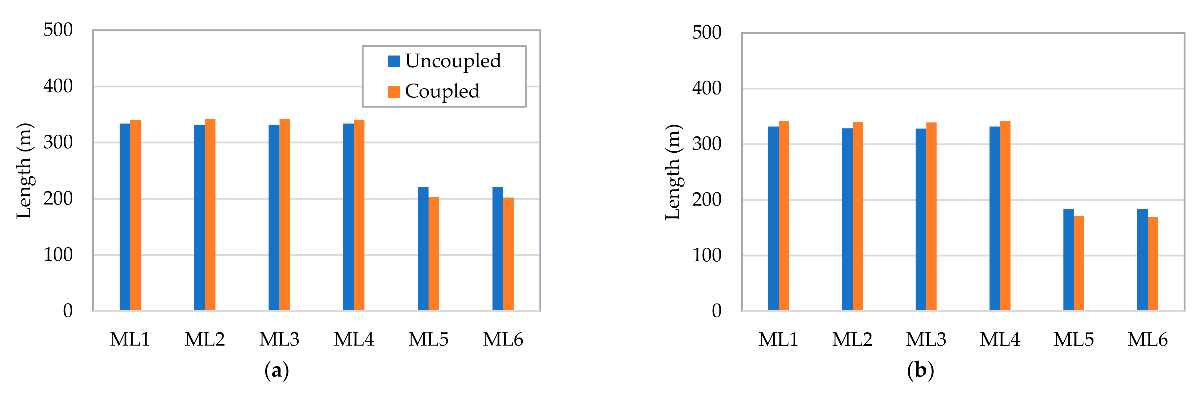 Processes 09 01390 g016 550