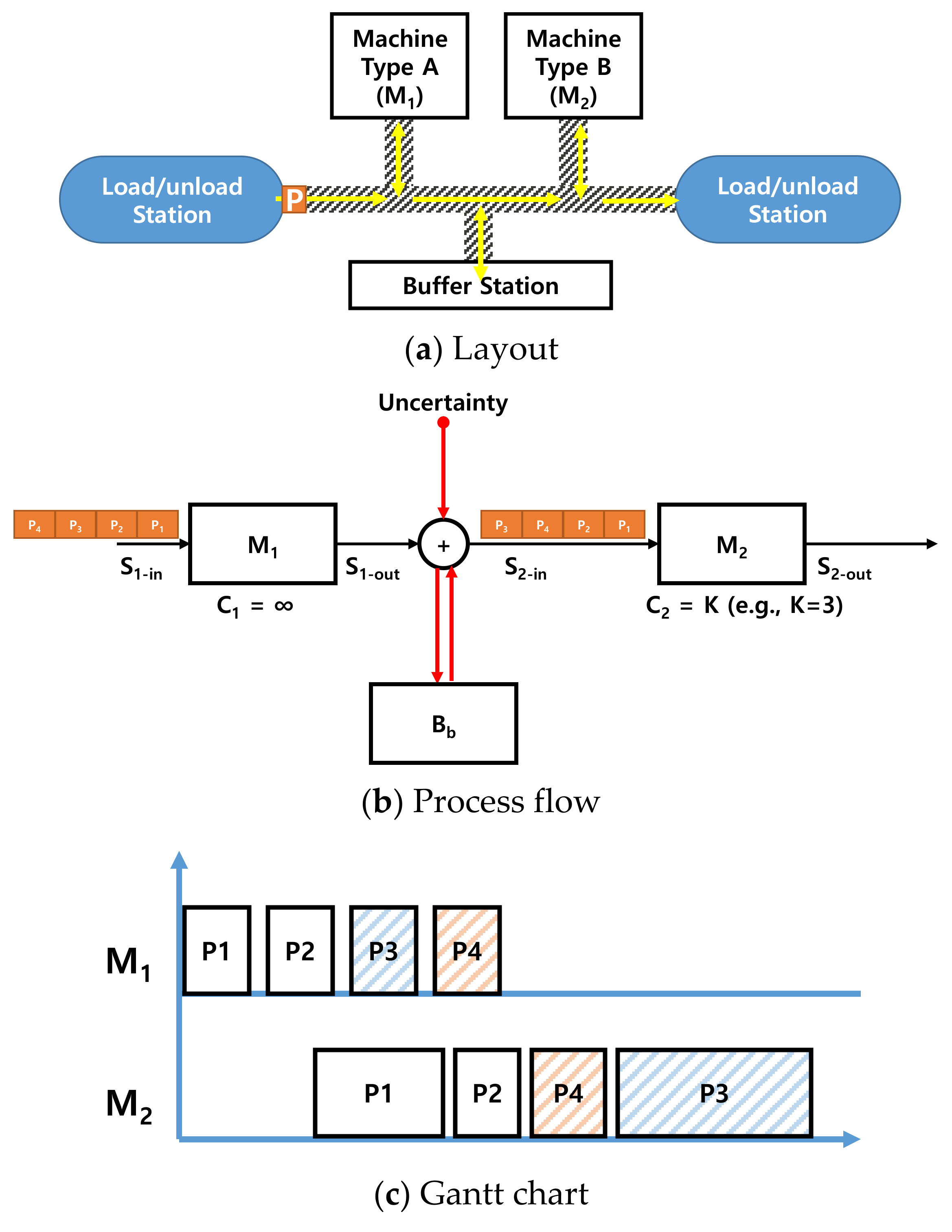 Processes 09 01391 g007