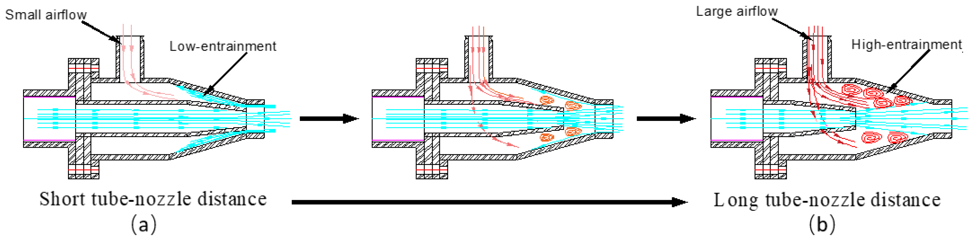 Processes 09 01392 g006