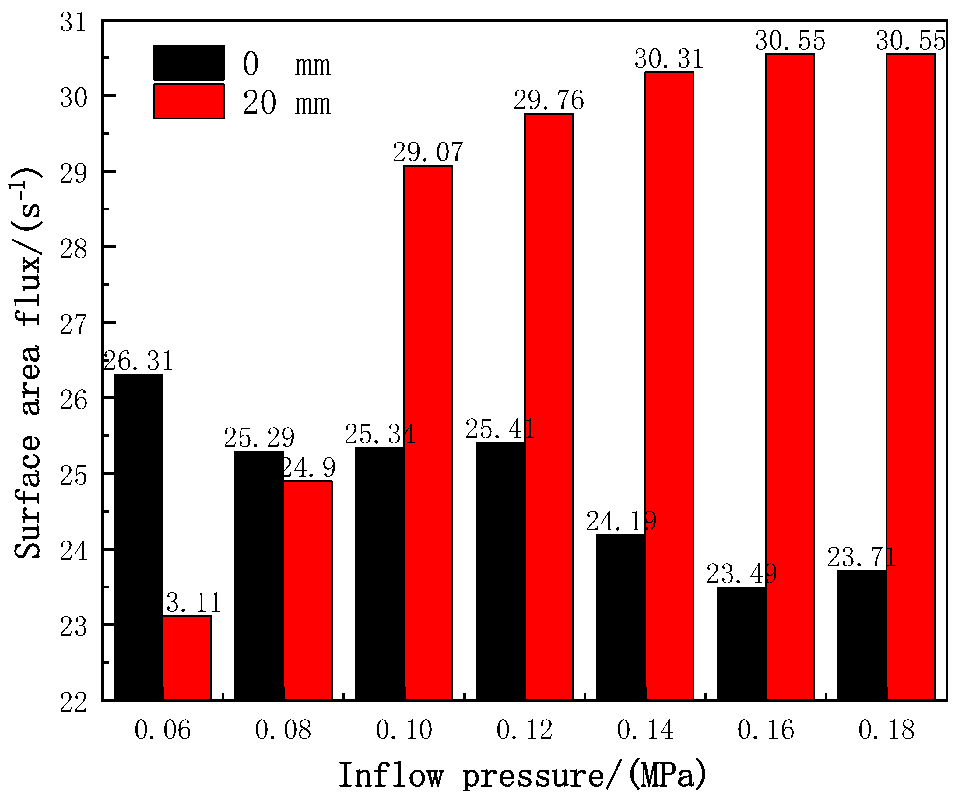 Processes 09 01392 g010