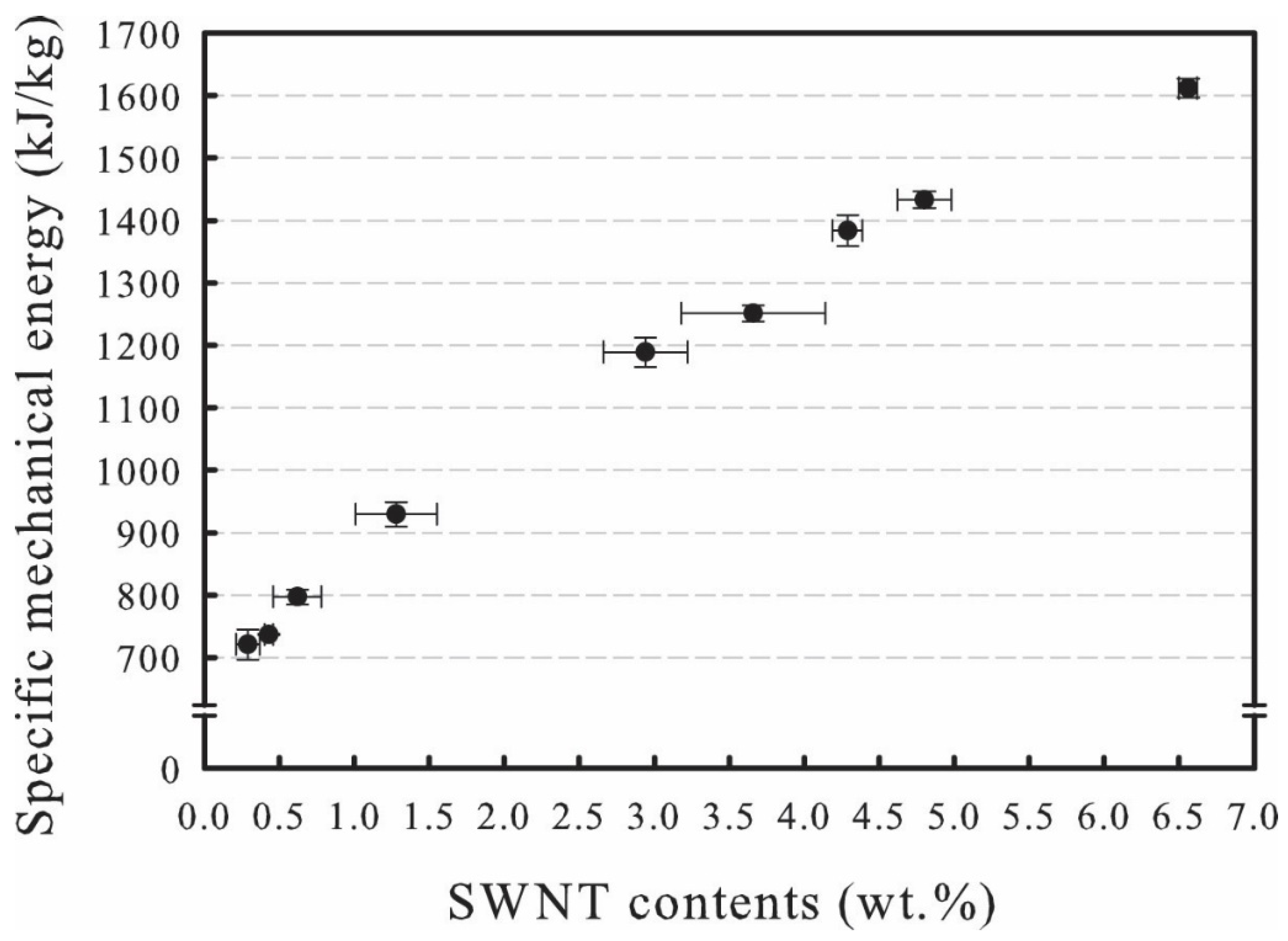 Processes 09 01395 g002 550