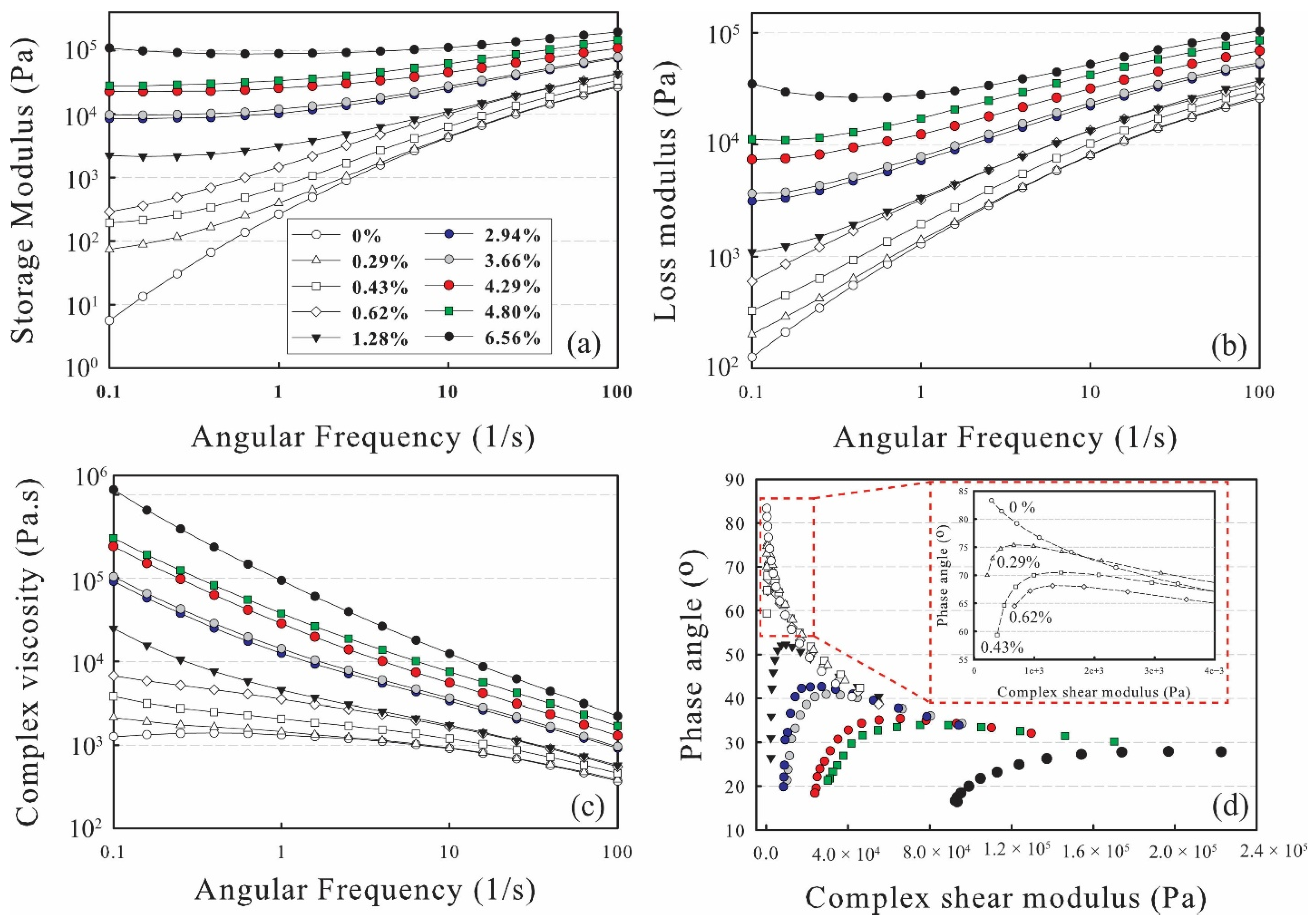 Processes 09 01395 g004 550