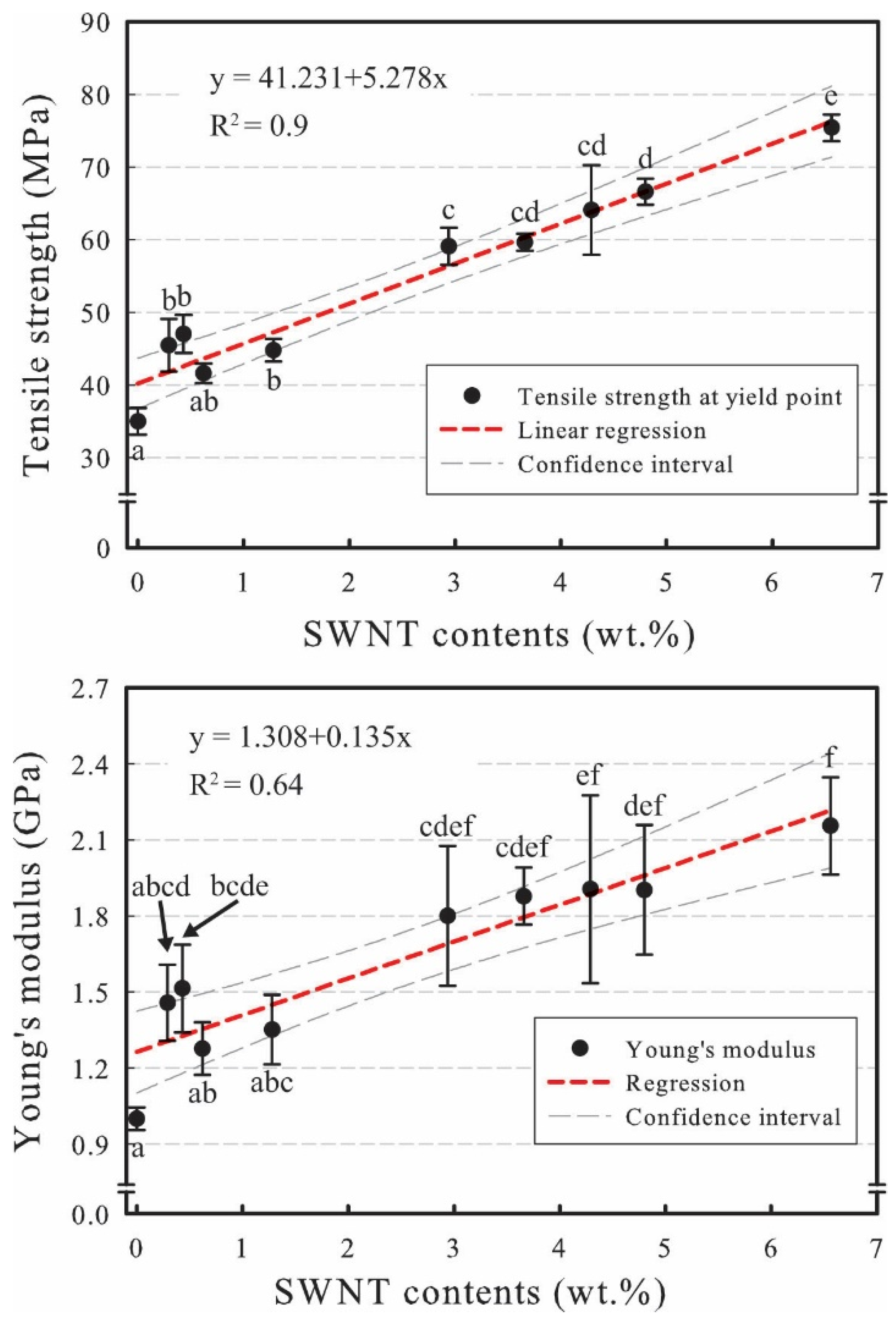 Processes 09 01395 g007 550