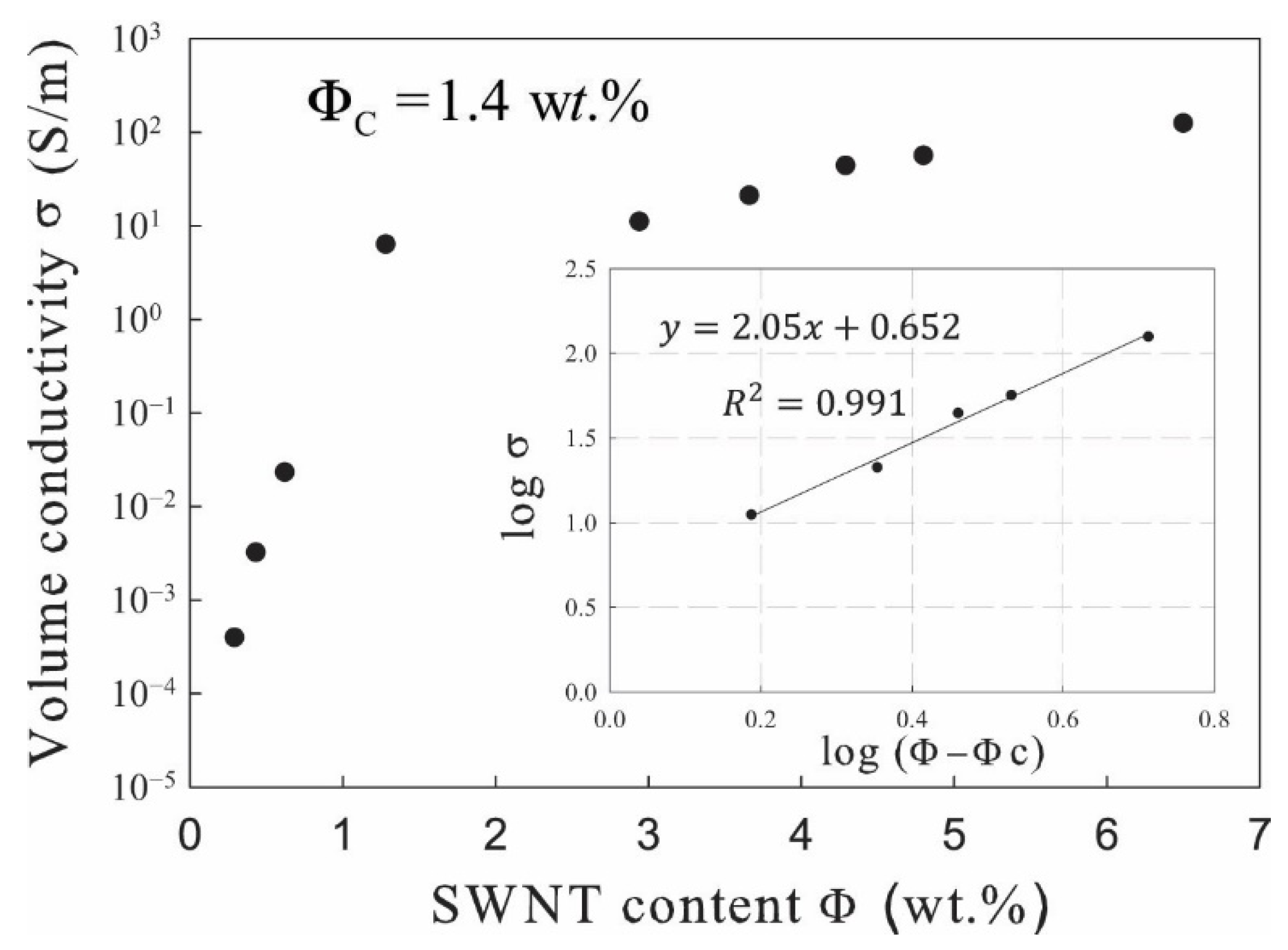 Processes 09 01395 g008 550