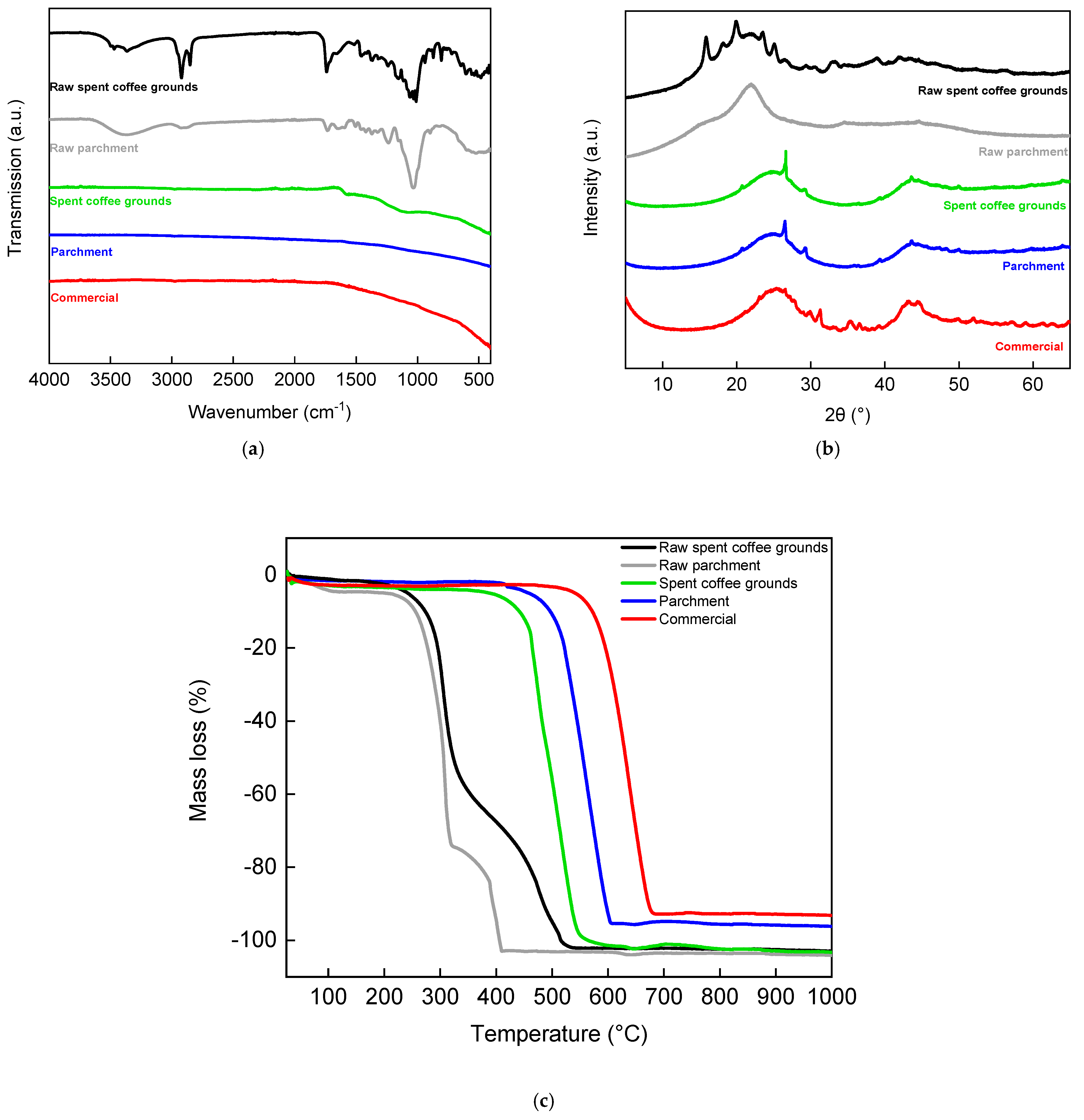 Processes 09 01396 g002 550