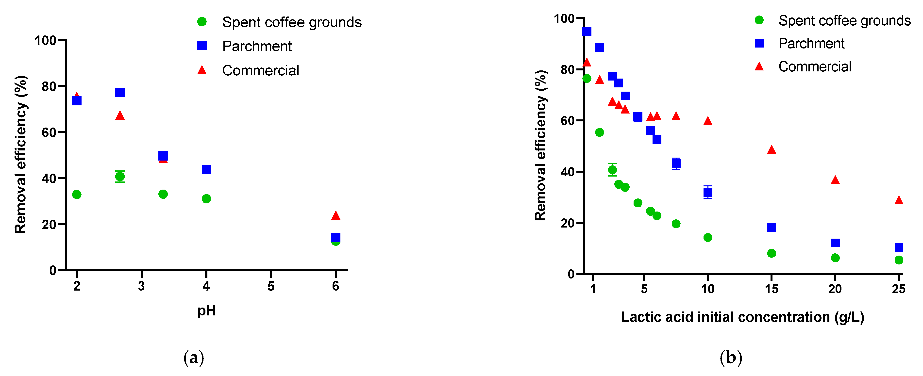 Processes 09 01396 g004 550