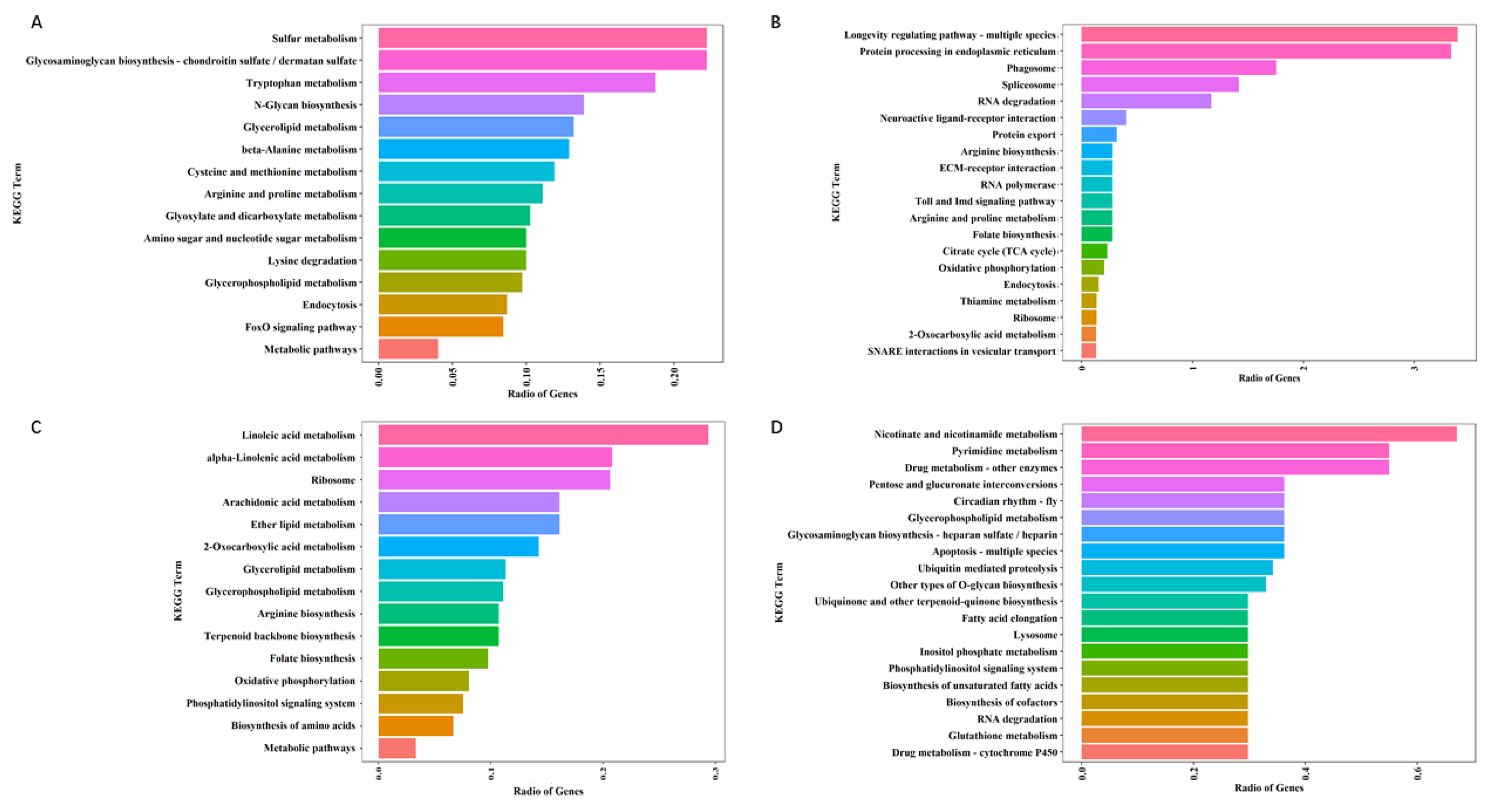 Processes 09 01401 g004